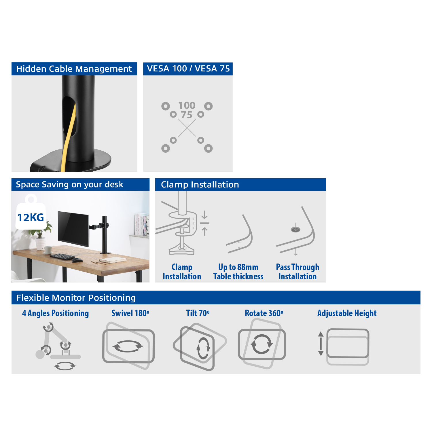 Diagram przedstawiający ramię monitora z funkcjami: ukryte prowadzenie kabli, instalacja zaciskowa i elastyczne pozycjonowanie.