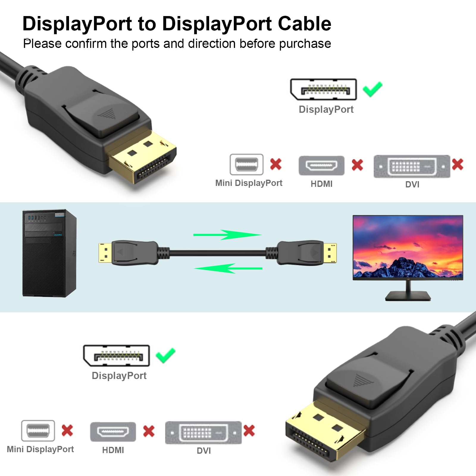DisplayPort-zu-DisplayPort-Kabel mit Diagrammen. Enthält Vergleiche von Mini DisplayPort, HDMI und DVI.