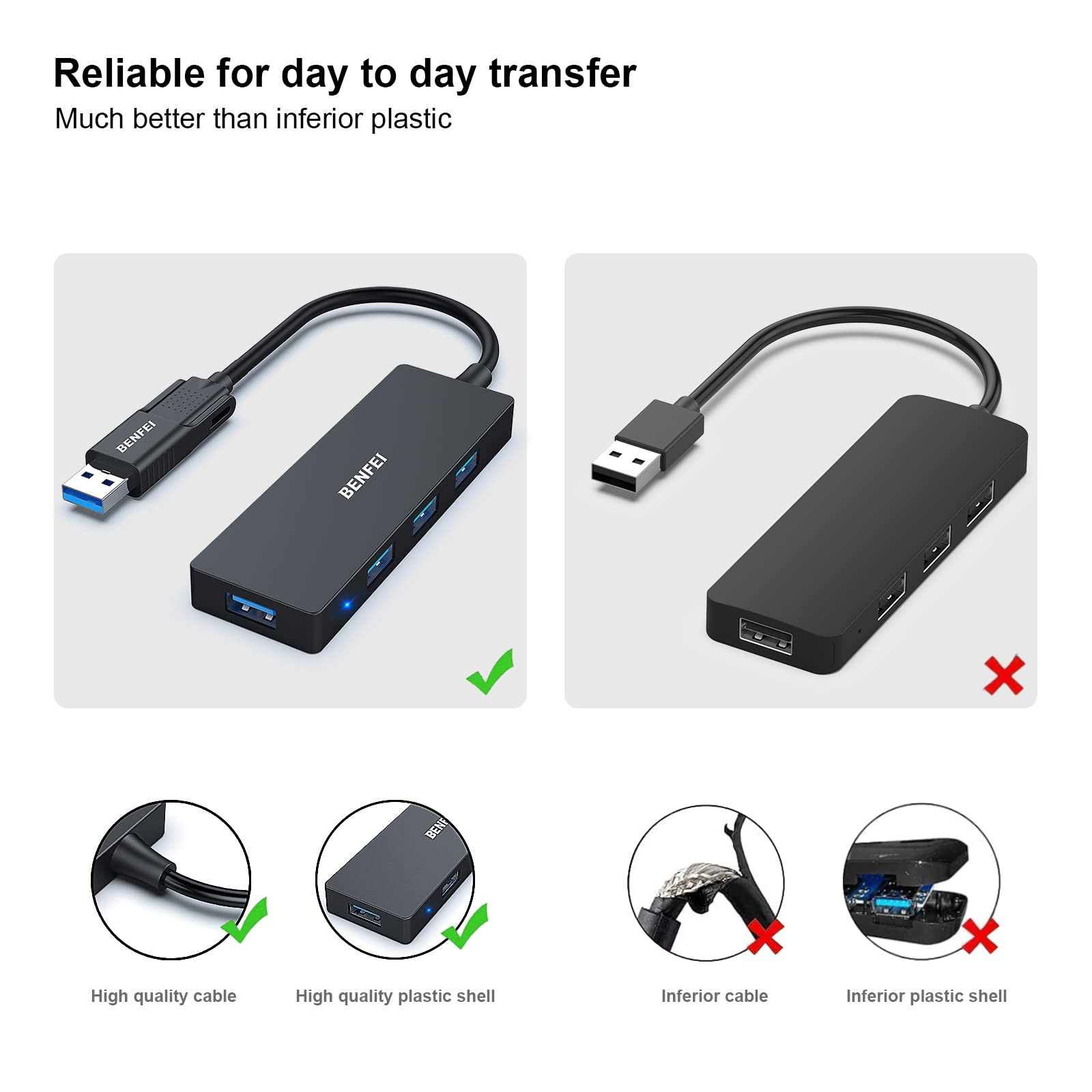Schwarzer USB-Hub mit USB-Kabel. Zwei Bilder mit einem Vergleich und Häkchen.