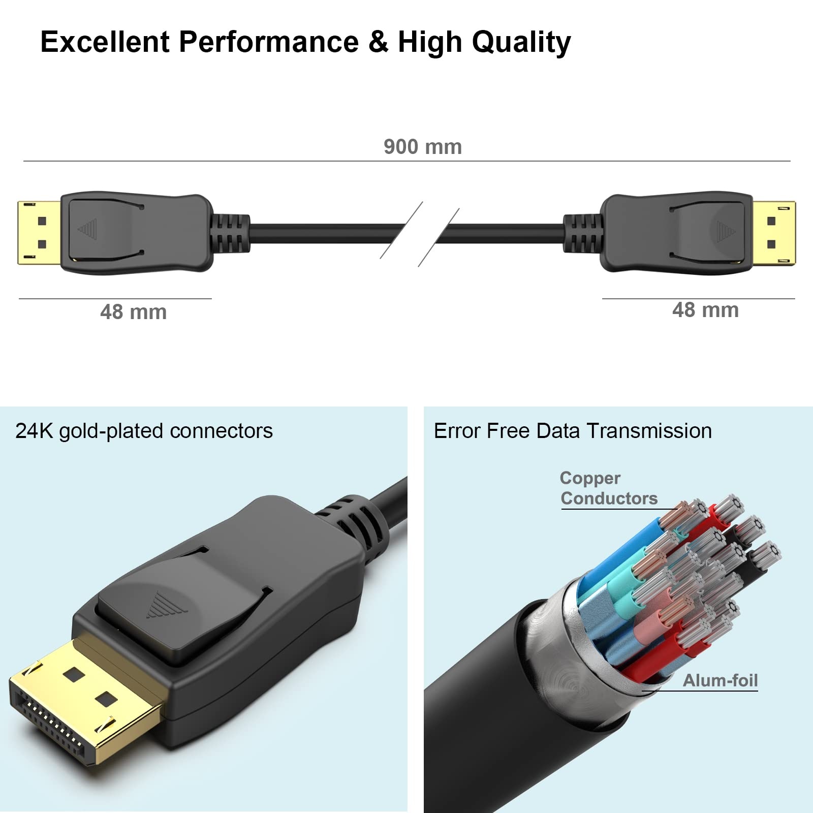 Zwei Bilder, die ein schwarzes DisplayPort-Kabel zeigen. Das Kabel hat vergoldete Stecker und Kupferleiter.