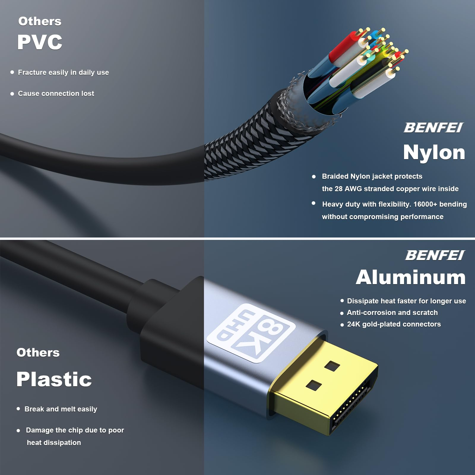 Bild zeigt verschiedene Kabelmaterialien und -designs. PVC, Nylon und Aluminium sind die Hauptmaterialien.