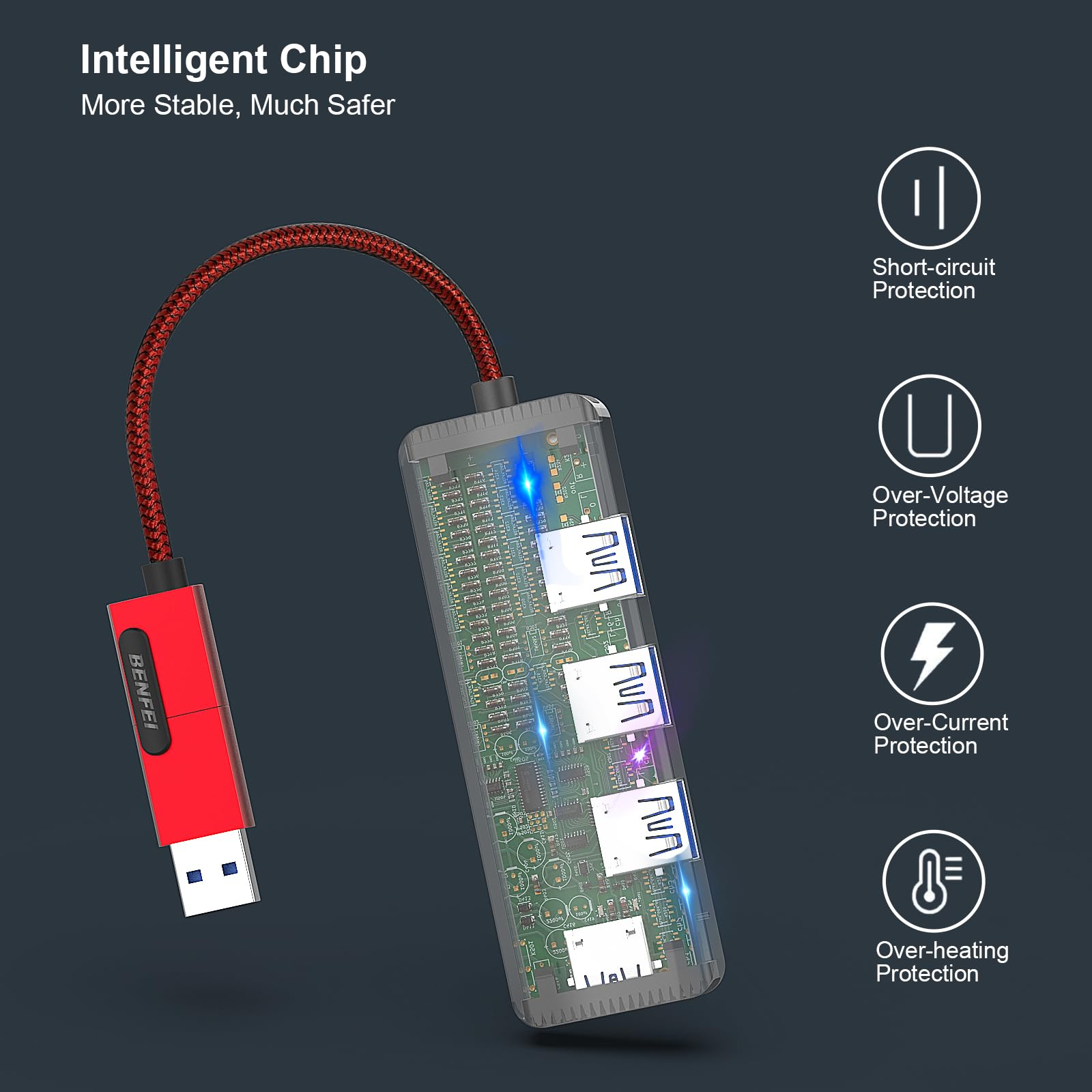 Ein roter USB-Adapter, der mit einem transparenten Multi-Port-Hub verbunden ist. Symbole für den Schutz befinden sich auf der rechten Seite.