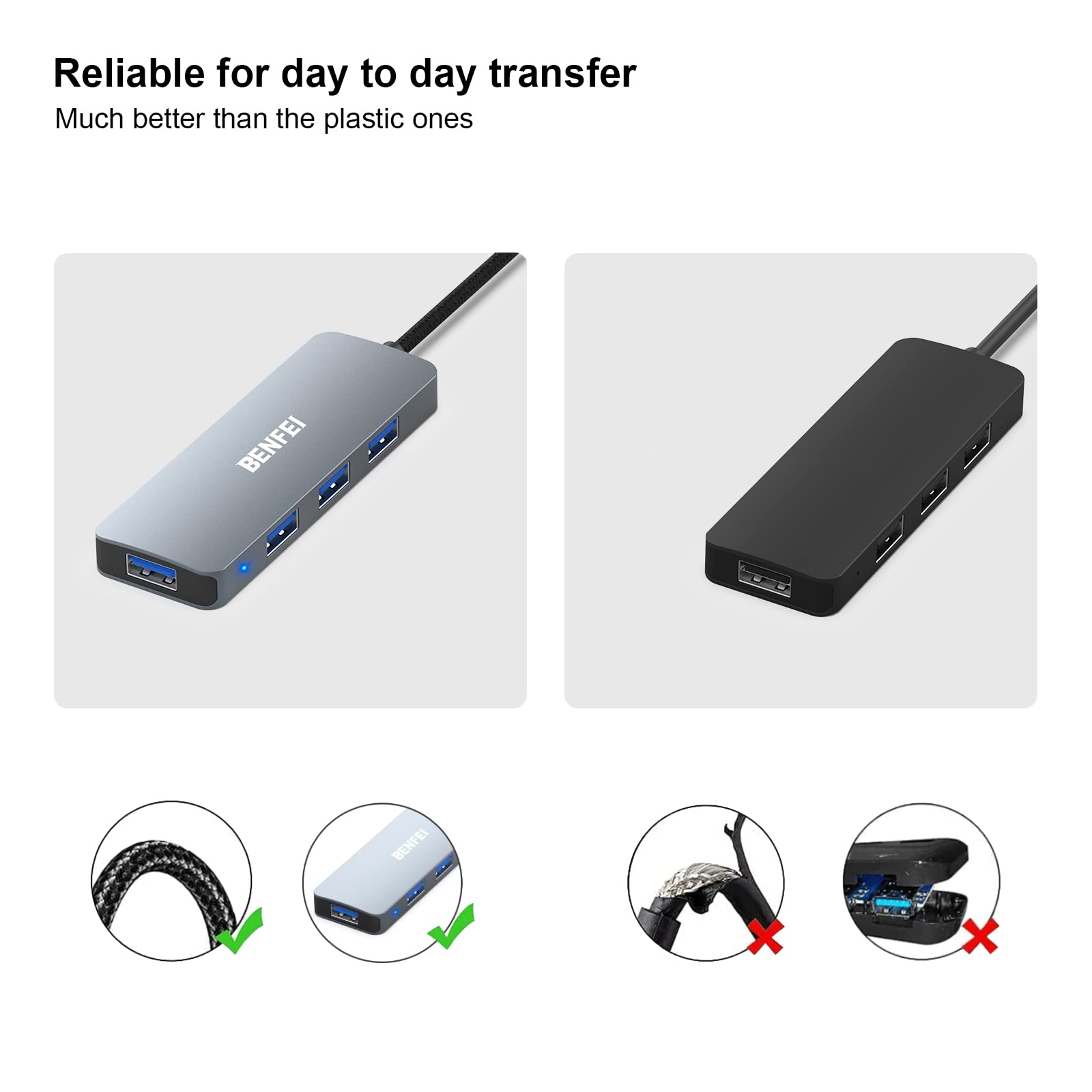 Zwei Benfei-Hubs, einer silberfarben und einer schwarz, mit USB-Anschlüssen und Diagrammen mit Häkchen.