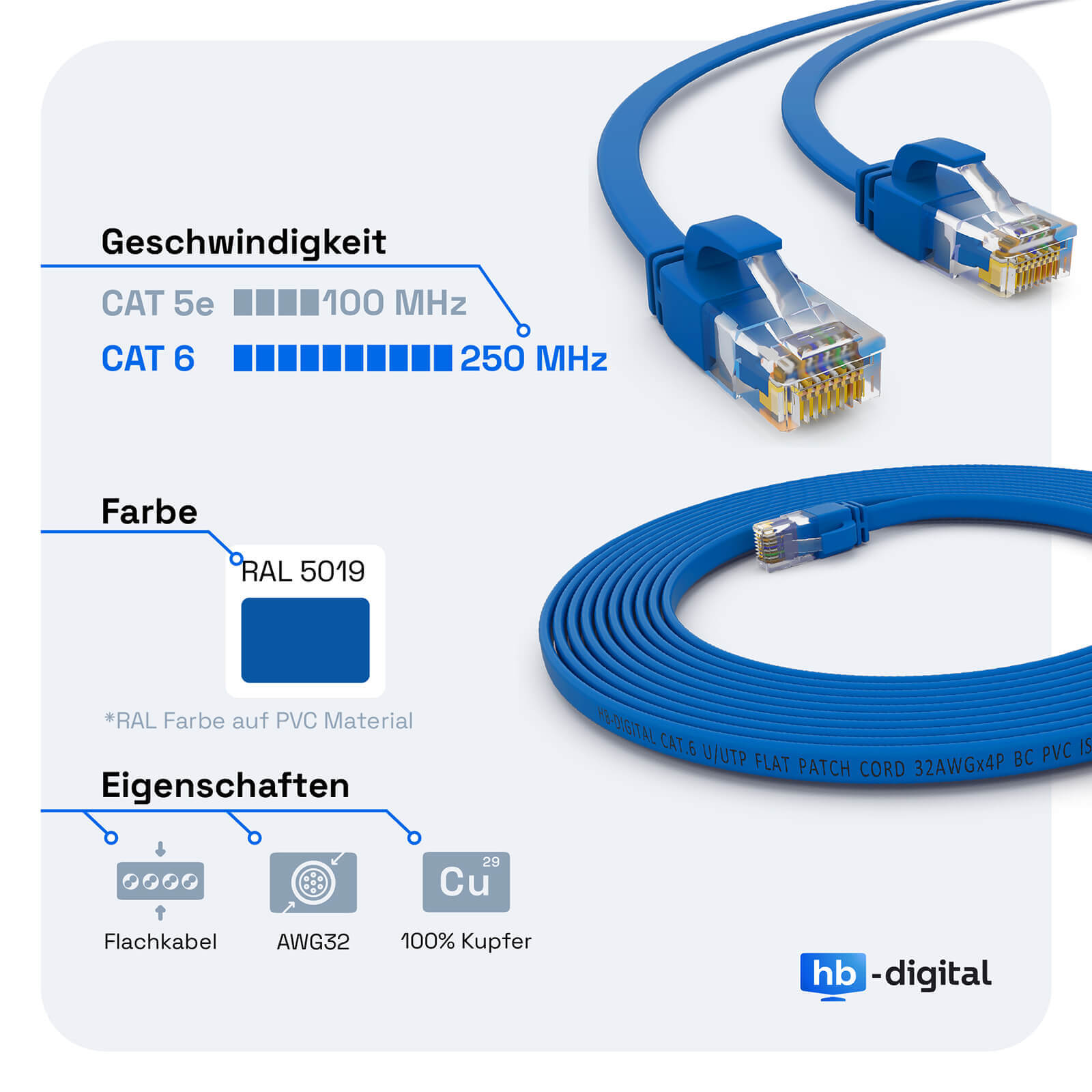 Blaue Netzwerkkabel mit Text und Diagramm zu Geschwindigkeit und Eigenschaften.