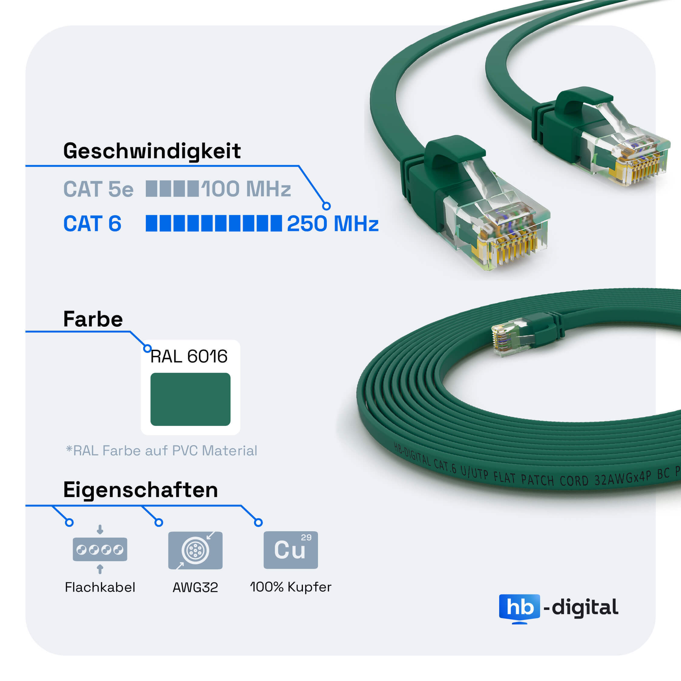 Grünes CAT 6 Netzwerkkabel mit Text und Diagrammen, RAL 6016 Farbe.