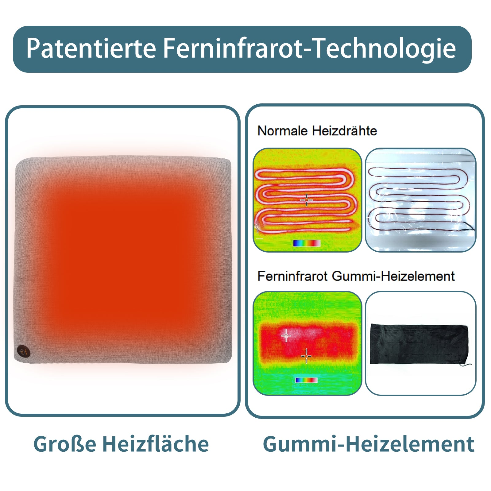 Diagramm mit einem Heizkissen und Heizungselementvergleichen.