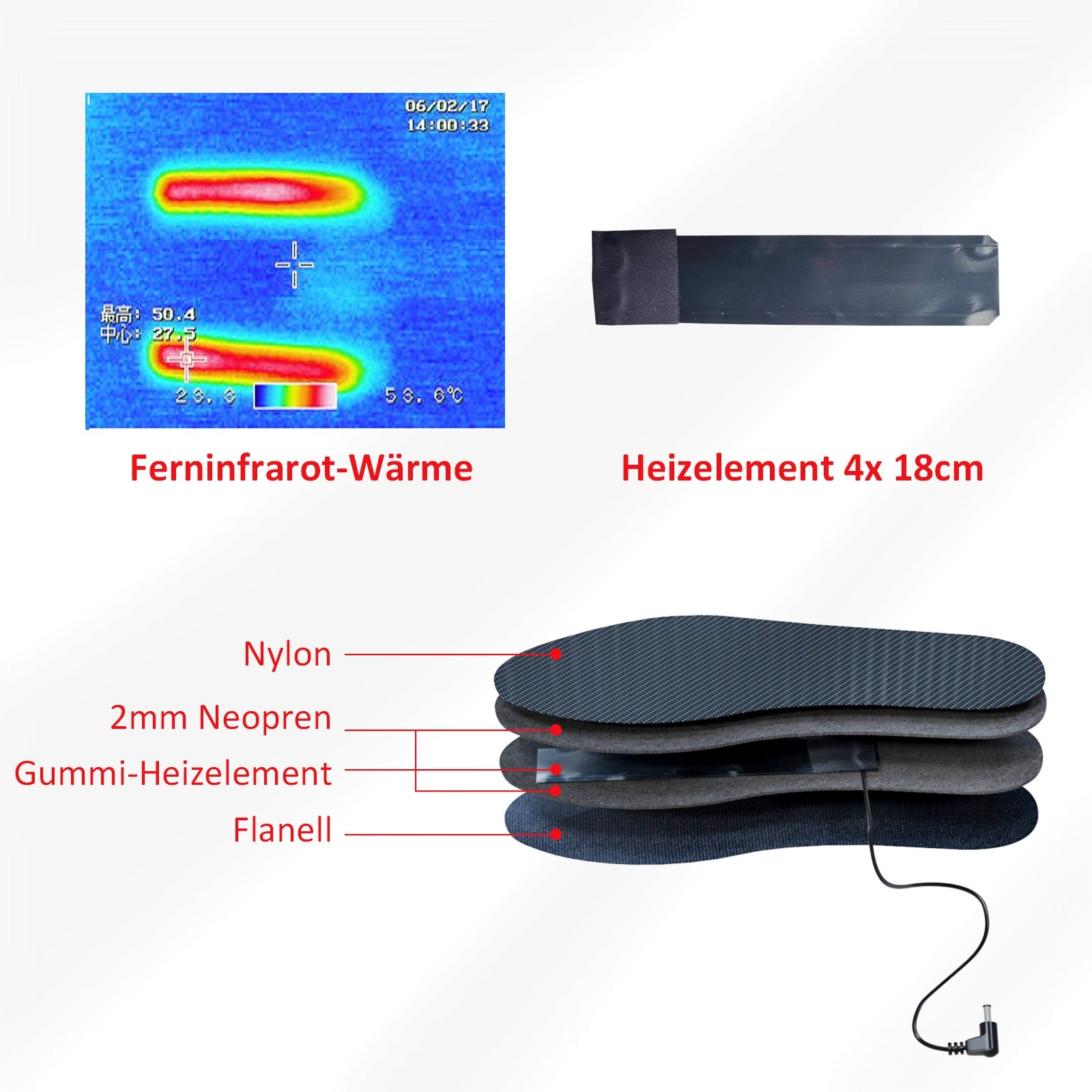 Infrarot-Wärmebild und Schichten einer Einlegesohle mit Heizelement. Diagramme und Textbezeichnungen.