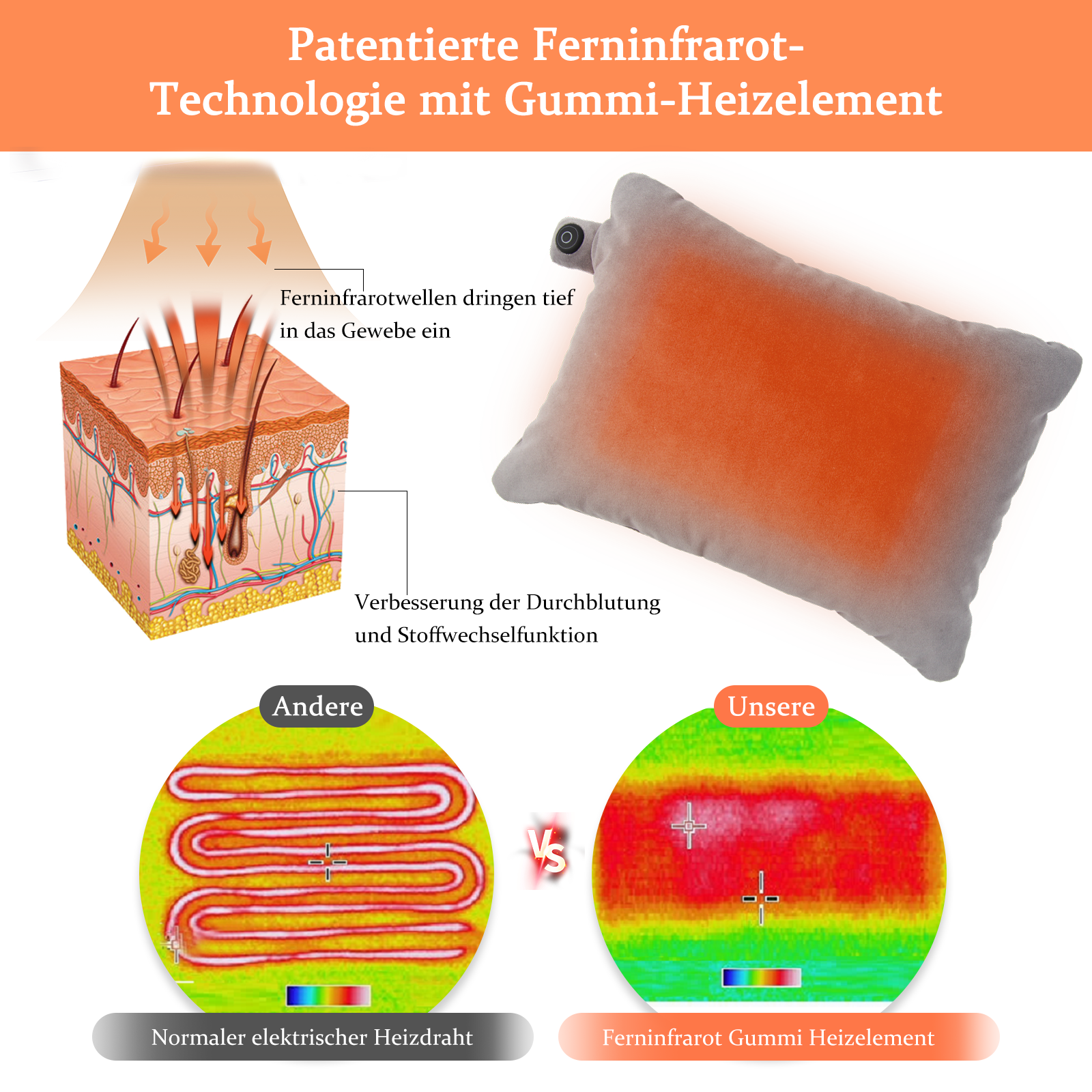 Diagramm eines Heizkissens mit Infrarot-Technologie. Vergleich von normaler elektrischer Heizung vs. Infrarotheizung.