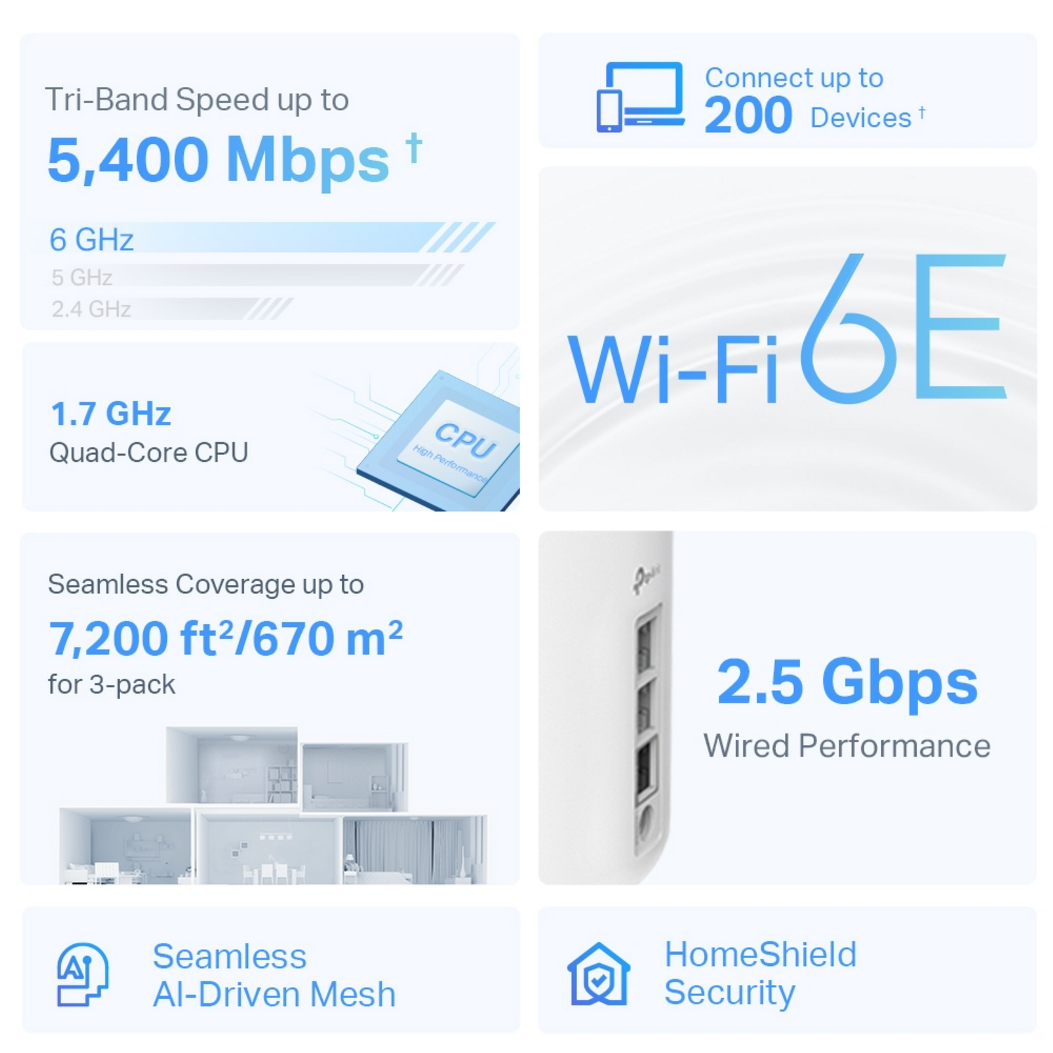 Gráfico informativo que muestra las funciones y capacidades de Wi-Fi 6E.