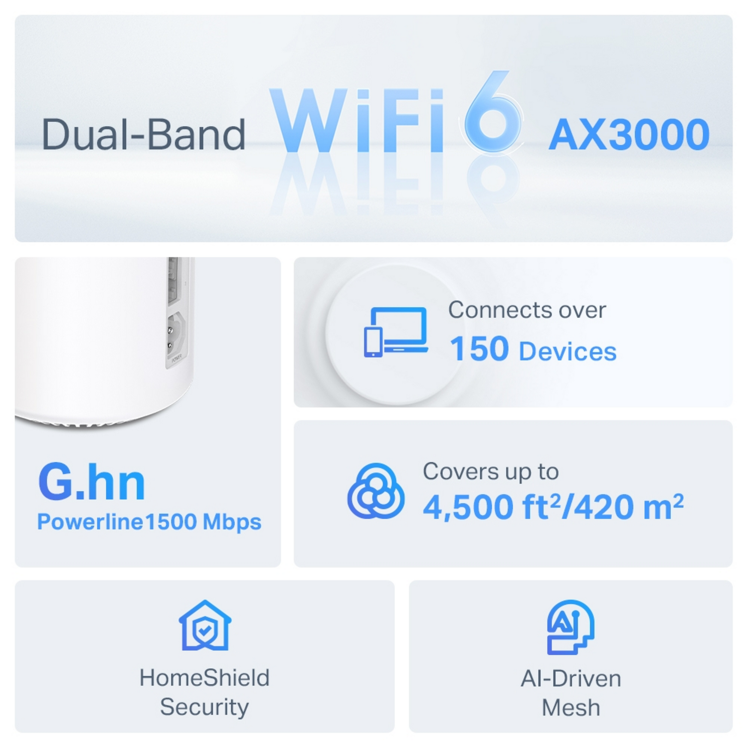 Reklama Dual-Band WiFi 6 AX3000, pokazująca funkcje i specyfikacje routera na białym tle.