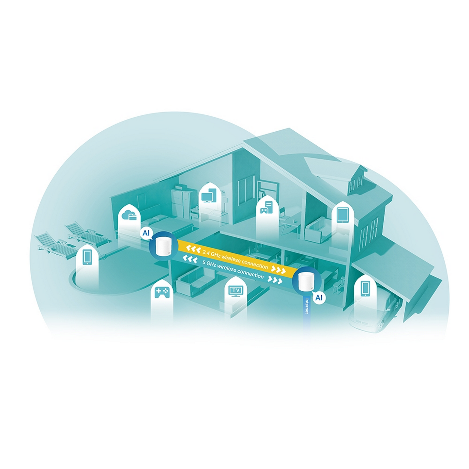Diagramm eines Hauses mit drahtlosen Verbindungen, das 2,4-GHz- und 5-GHz-Signale zeigt.