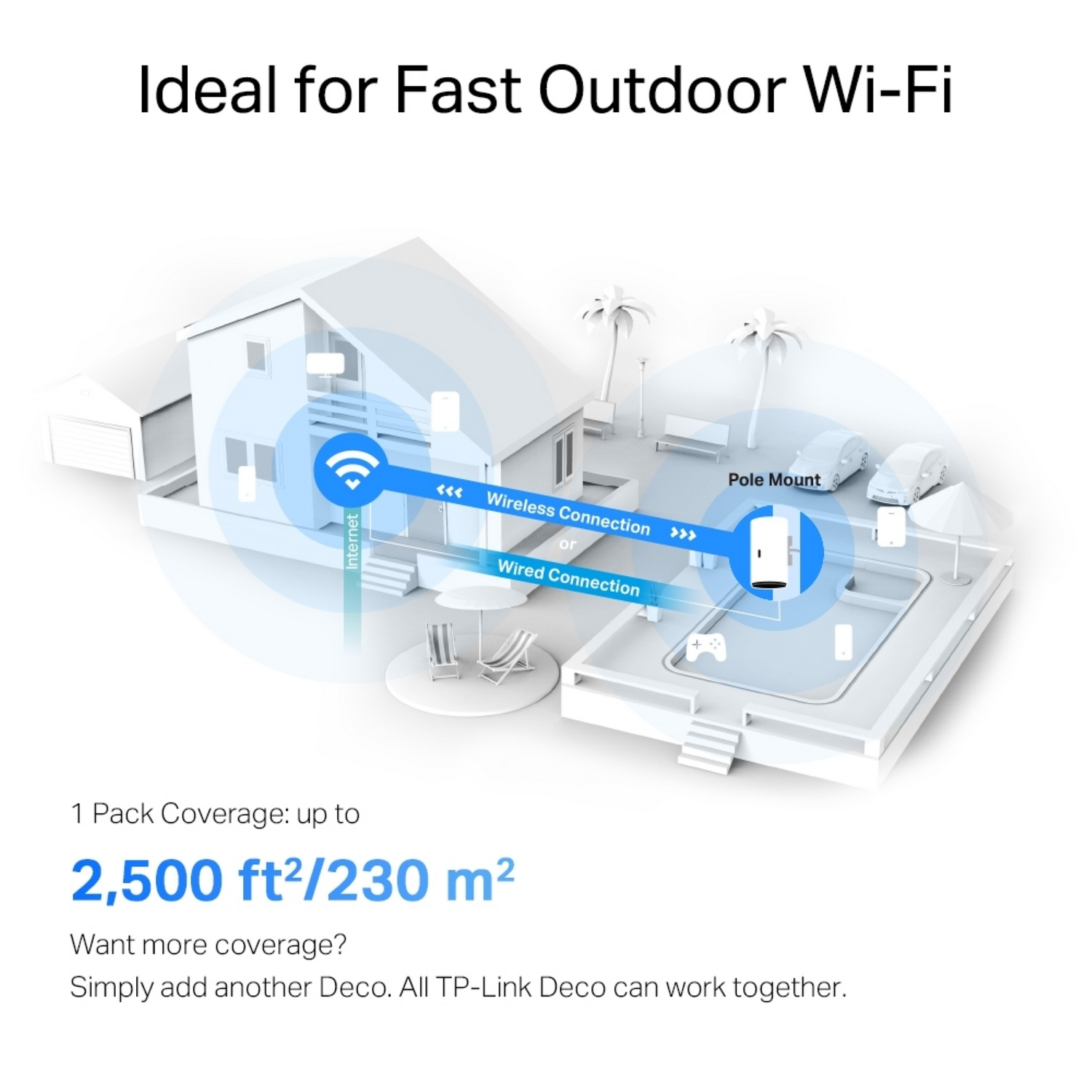Een wit huis met Wi-Fi-pictogrammen en een diagram naar een paal.