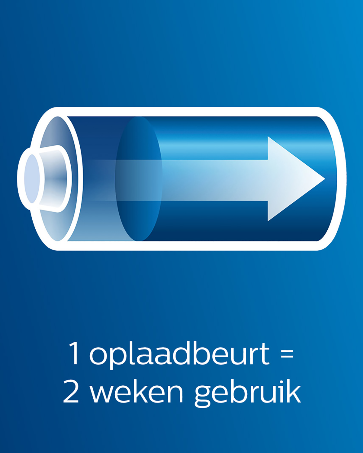 Icona batteria con freccia. Testo: 1 carica = 2 settimane di utilizzo. Sfondo blu.