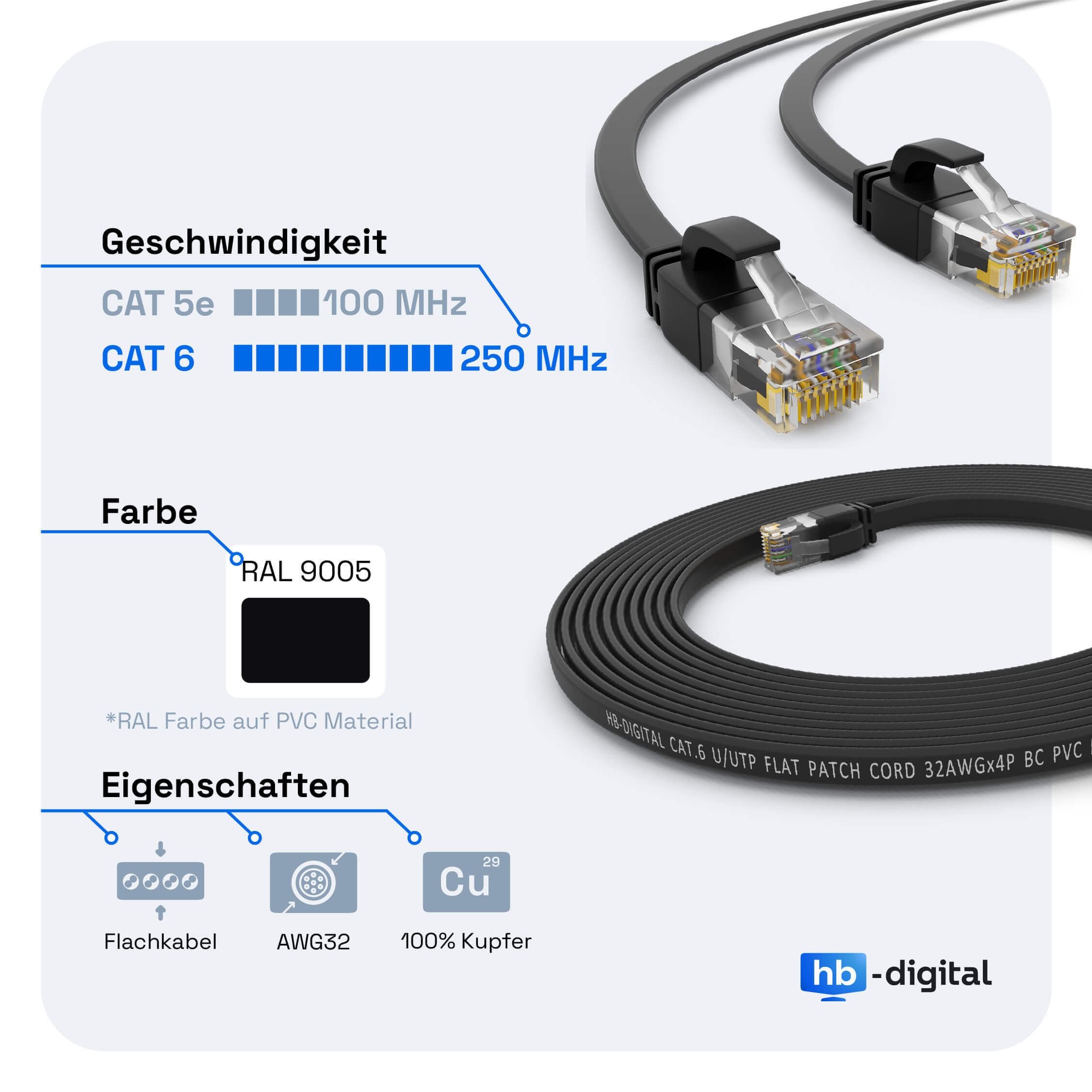 Schwarze Ethernet-Kabel mit Text und Diagrammen zu Geschwindigkeit und Eigenschaften.