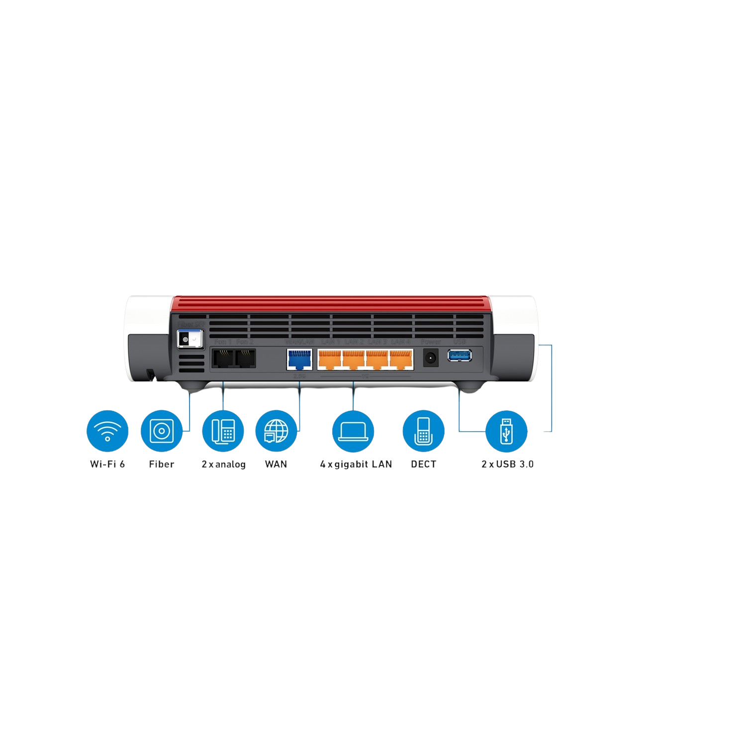 Achterkant van een router met verschillende poorten en pictogrammen. Wit, rood en zwart.