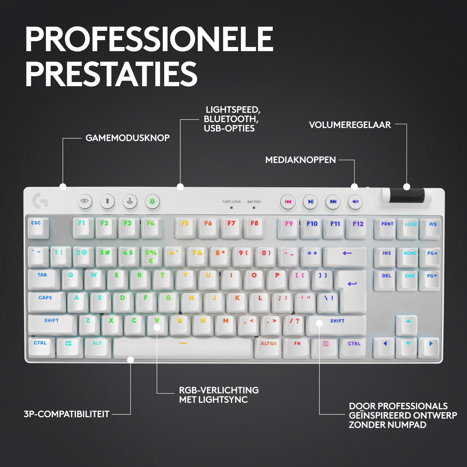 Teclado blanco con teclas y etiquetas resaltadas. El texto incluye 'PROFESSIONELE PRESTATIES'.