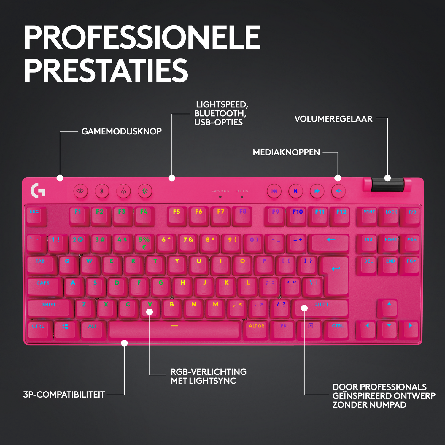 Różowa klawiatura z białymi klawiszami. Etykiety tekstowe obejmują 'PROFESSIONELE PRESTATIES' i 'HERO 25K-SENSOR'.