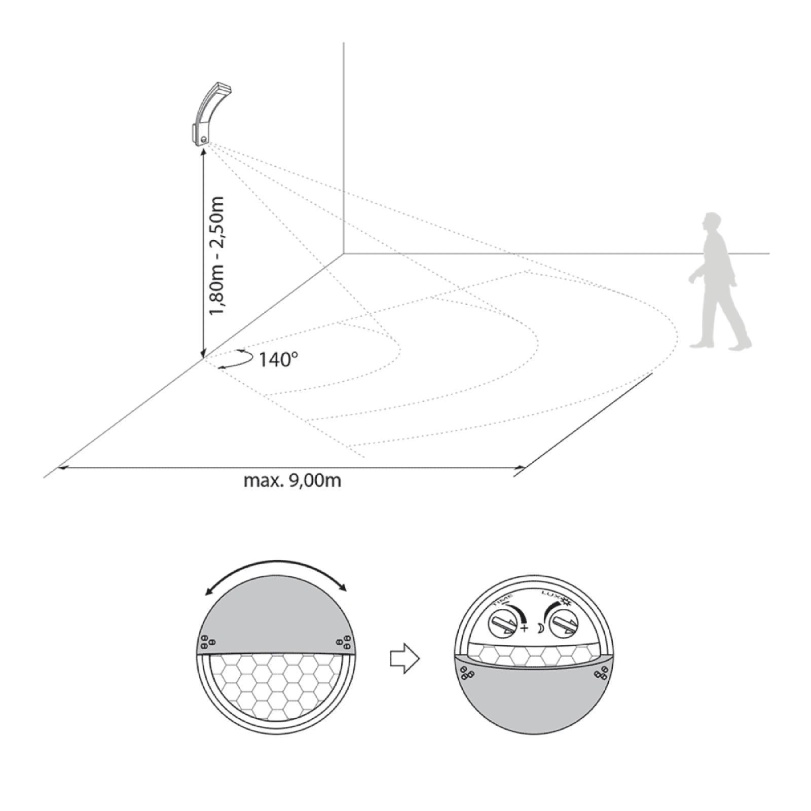 Diagramm eines Bewegungssensors mit 140-Grad-Erfassungsbereich.