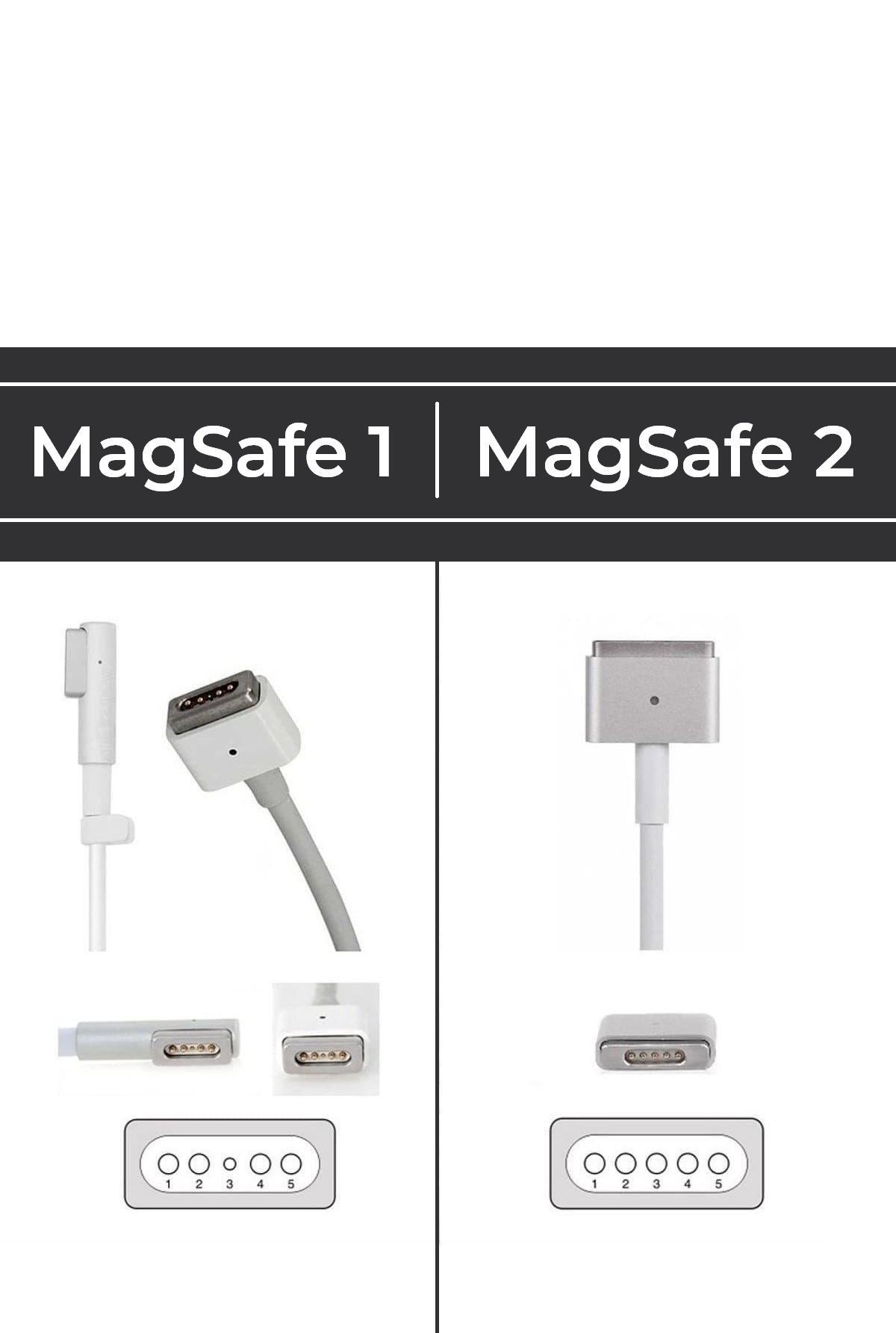 Deux chargeurs MagSafe, un MagSafe 1 et un MagSafe 2, avec des schémas et des étiquettes.