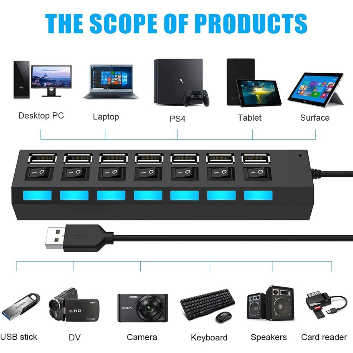 Eine Reihe von Elektronikprodukten mit einem USB-Hub und verschiedenen Geräten, darunter eine Kamera und Lautsprecher.