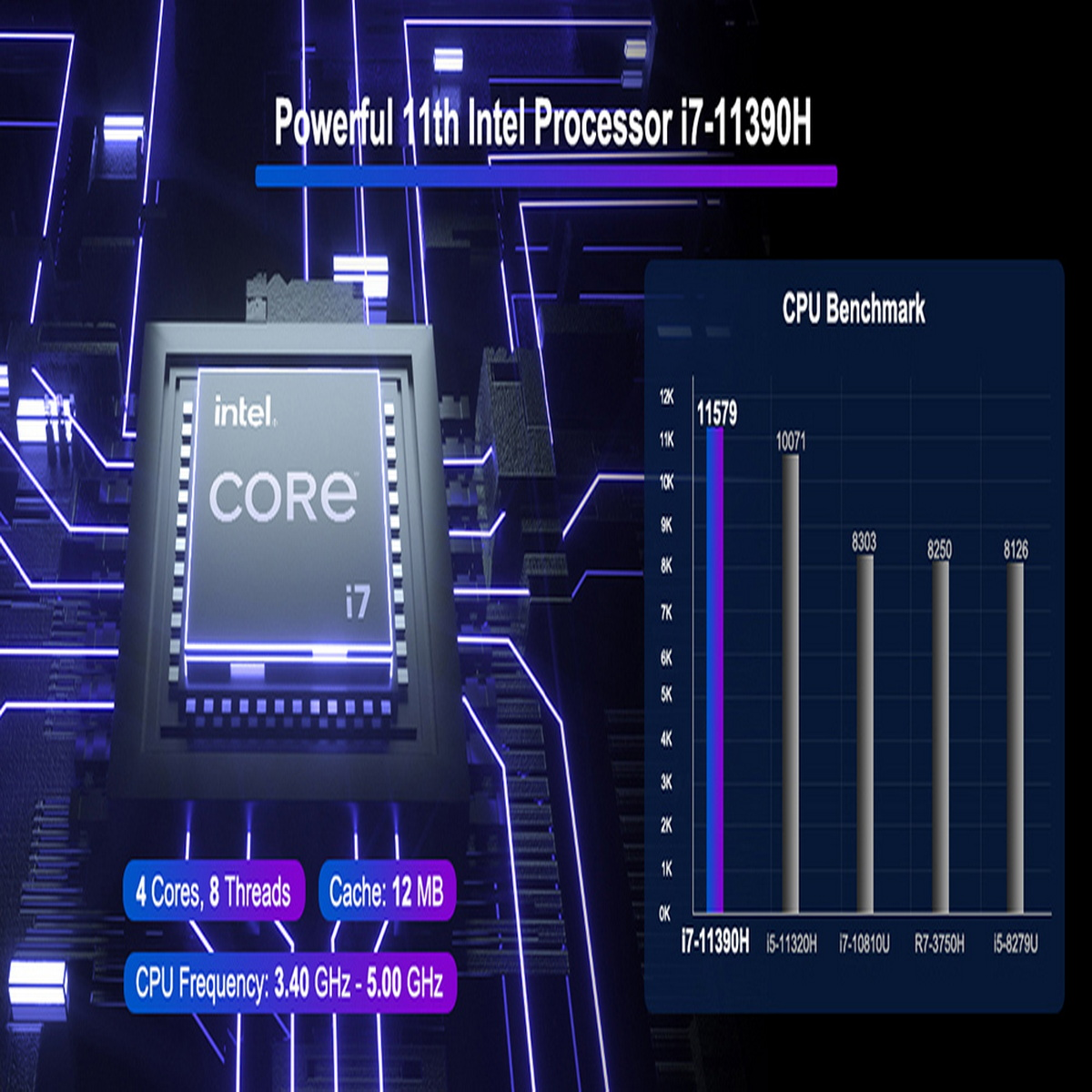 Eine CPU mit einem Diagramm, das Leistungsbenchmarks im Vergleich zu Konkurrenz-CPUs zeigt.