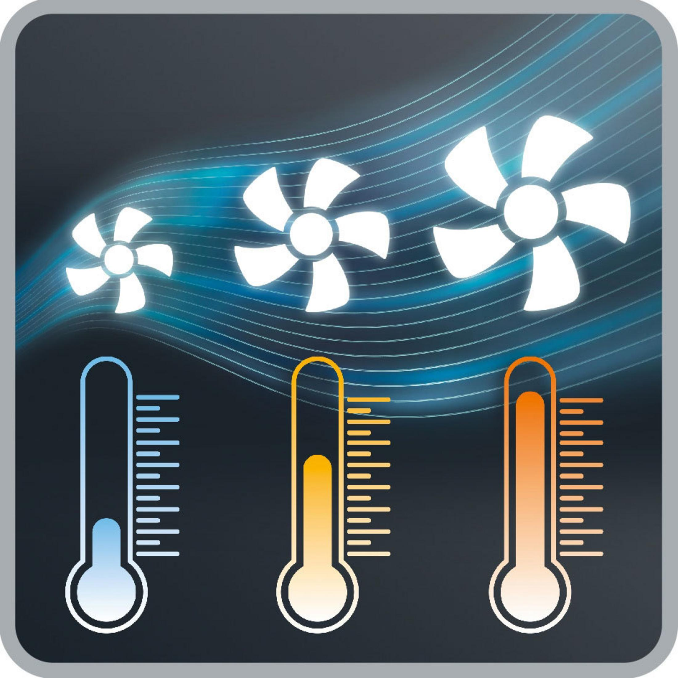 Wykres pokazujący temperaturę i ustawienia wentylatora, ze wskaźnikami temperatury i ikonami wentylatora.