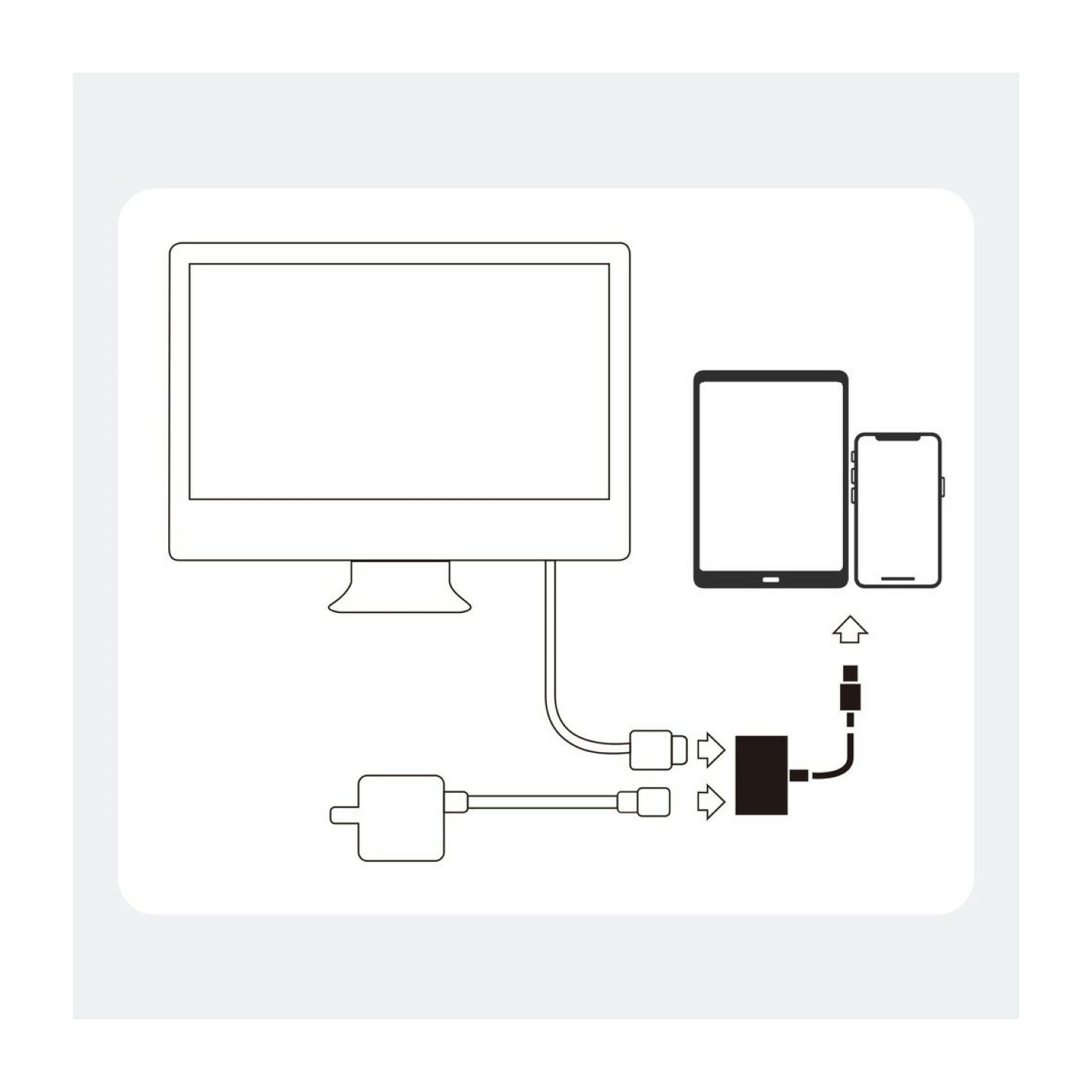 Diagramm, das Geräte zeigt, die an einen Monitor angeschlossen sind. Enthält einen Monitor, Tablet, Telefon und Adapter.