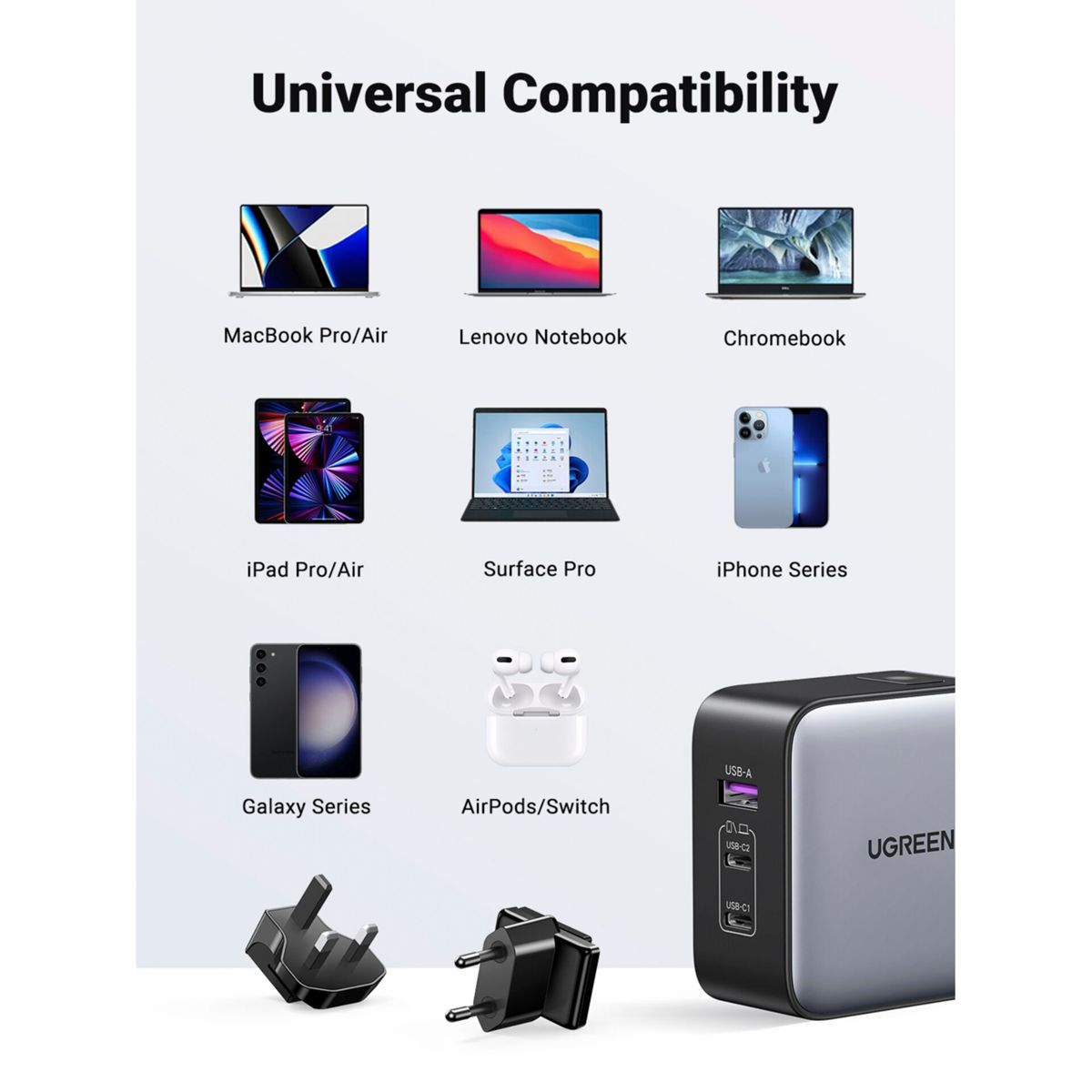 An image showcasing devices, including laptops and phones, with a UGREEN charger, emphasizing compatibility.