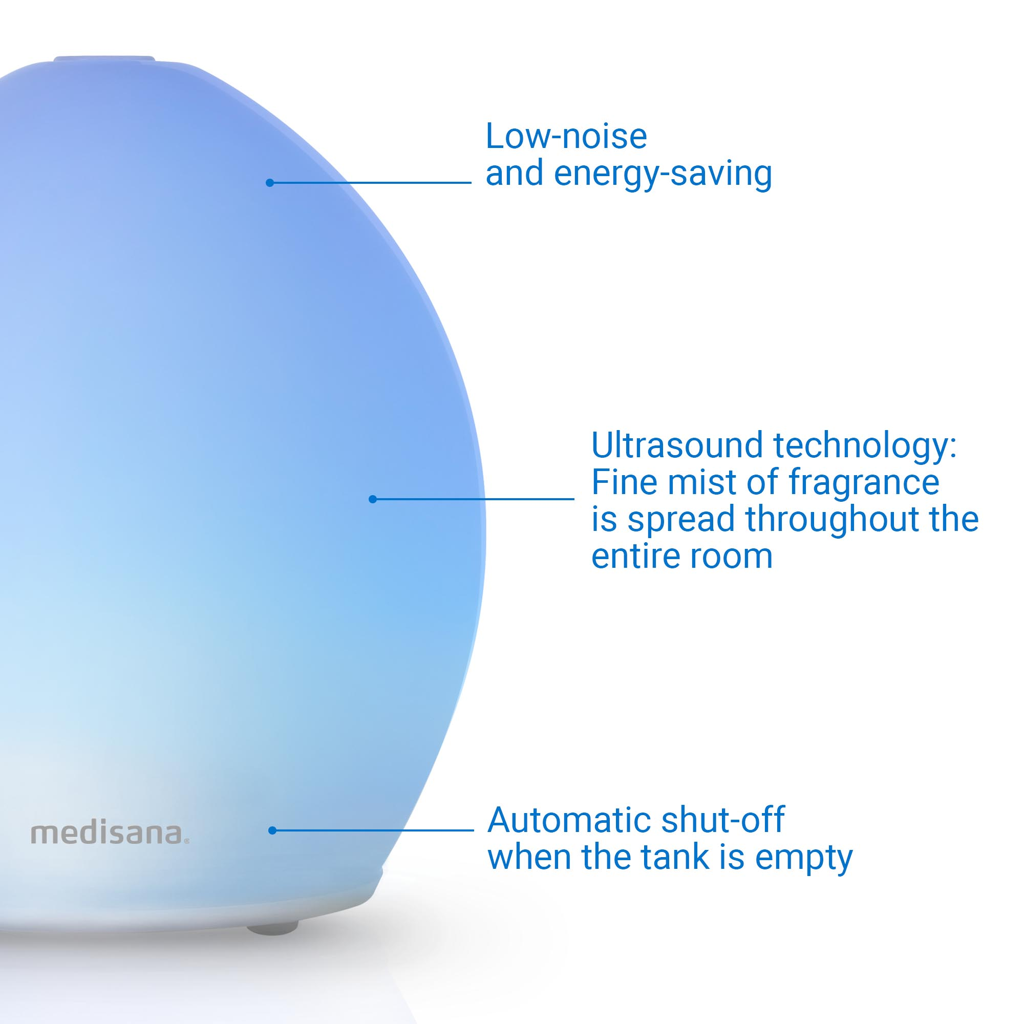 White and blue diffuser with text labels. It has low-noise and energy-saving, ultrasound technology, and automatic shut-off.