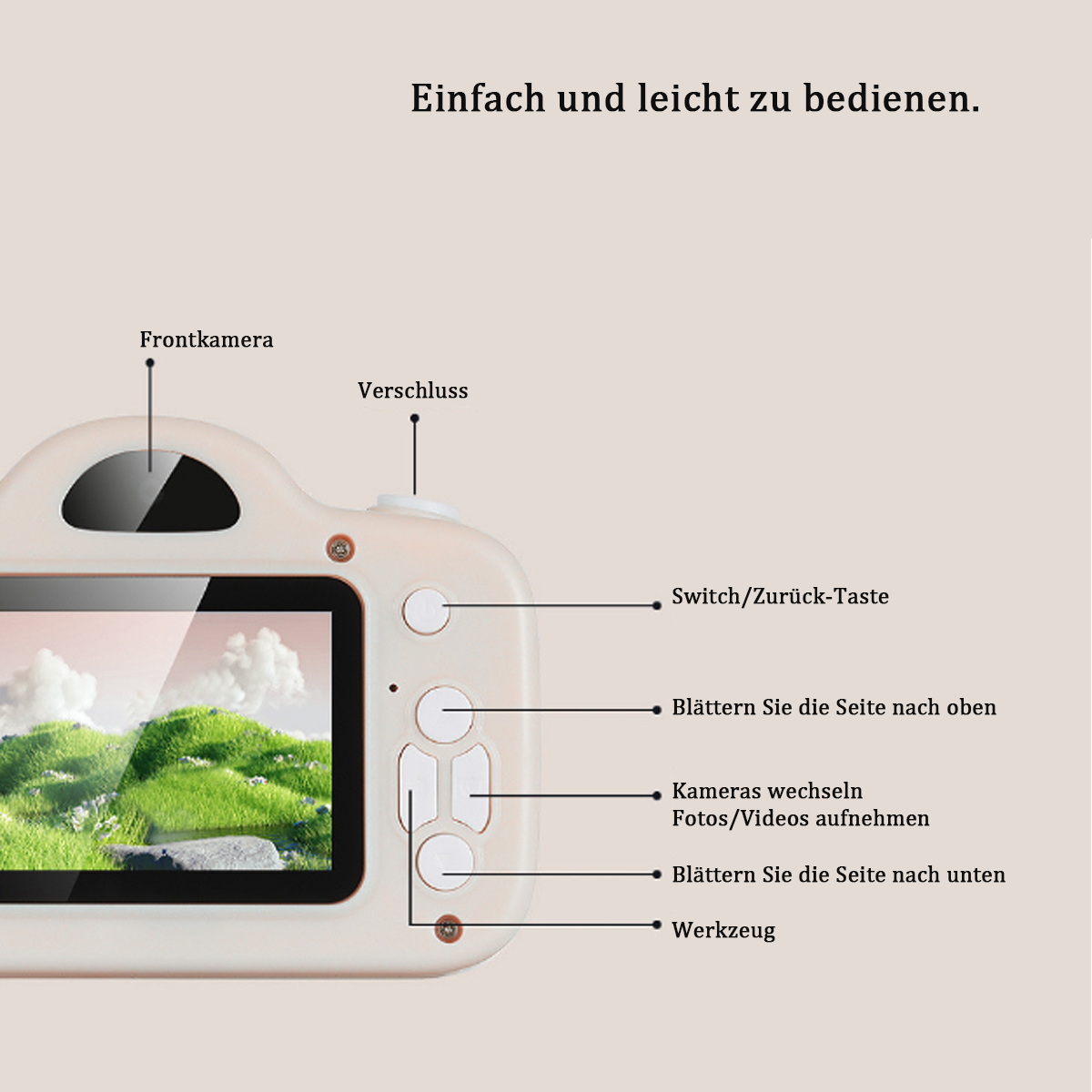Das weiße Gehäuse einer Kamera mit beschrifteten Teilen. Knöpfe und Bildschirm sind sichtbar, mit einer grünen Landschaft.