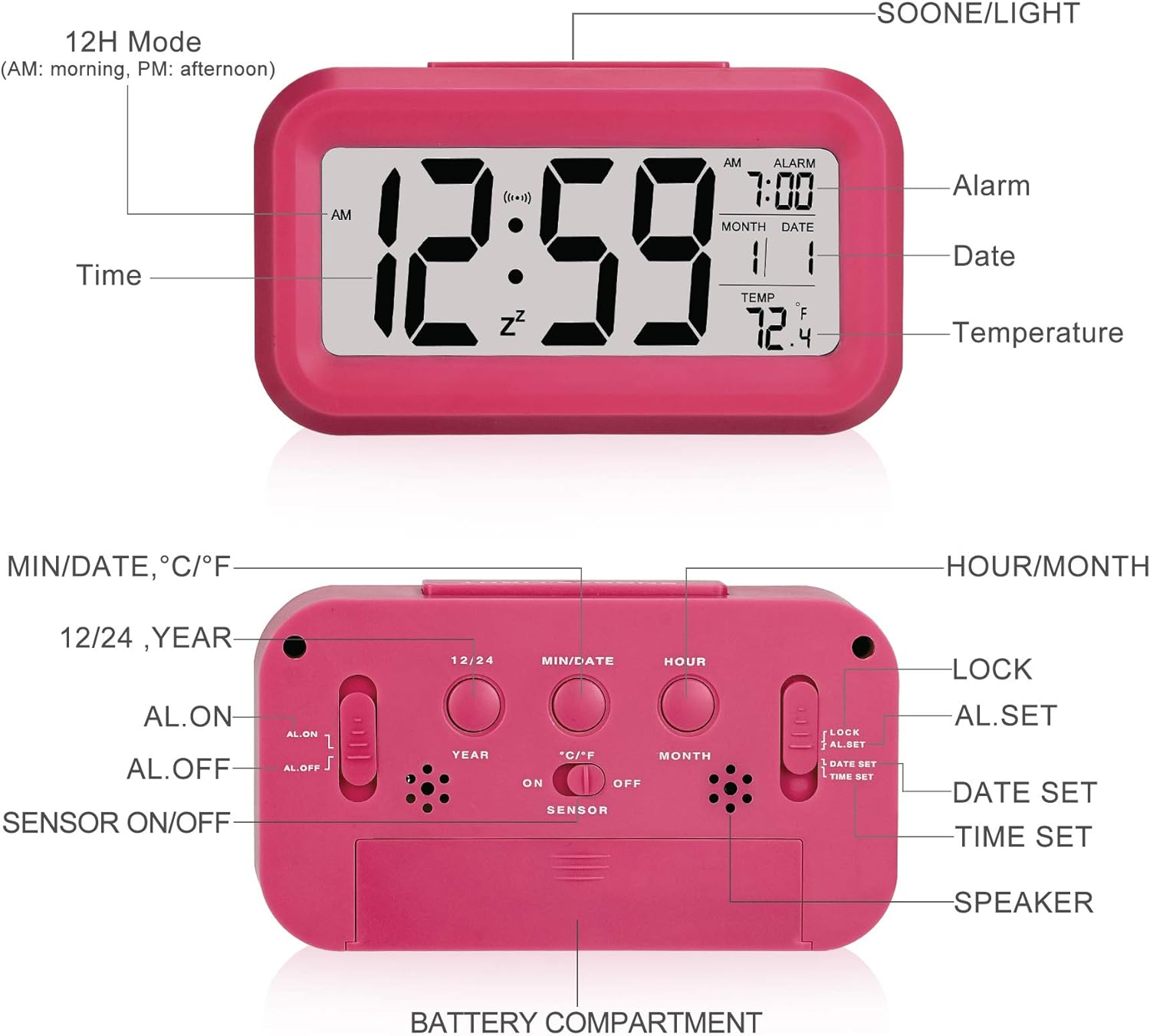 Pinkfarbener digitaler Wecker, zeigt Zeit, Datum und Temperatur. Knöpfe und Beschriftungen sichtbar.