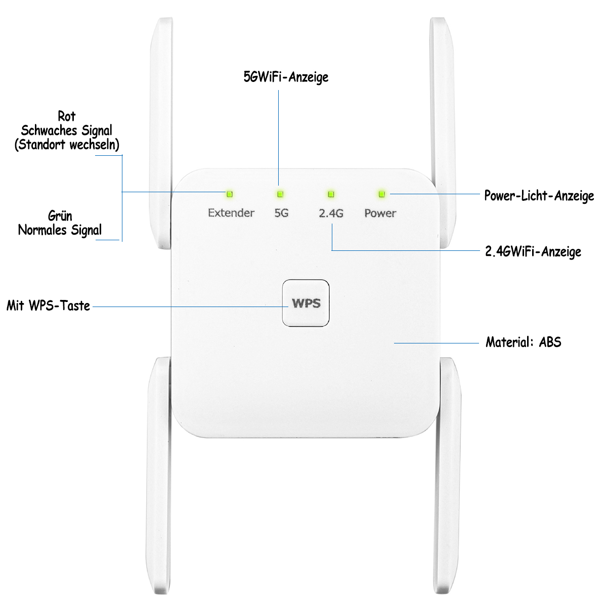Ein weißer WLAN-Extender mit Antennen und Beschriftungen auf weißem Hintergrund.