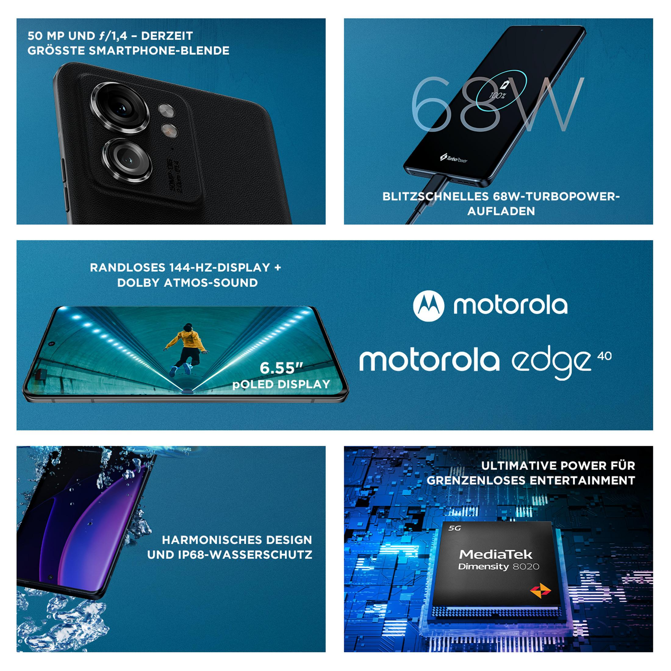 Kolaż: smartfon, wyświetlacz, chip i szybkie ładowanie, z marką Motorola i szczegółami produktu.