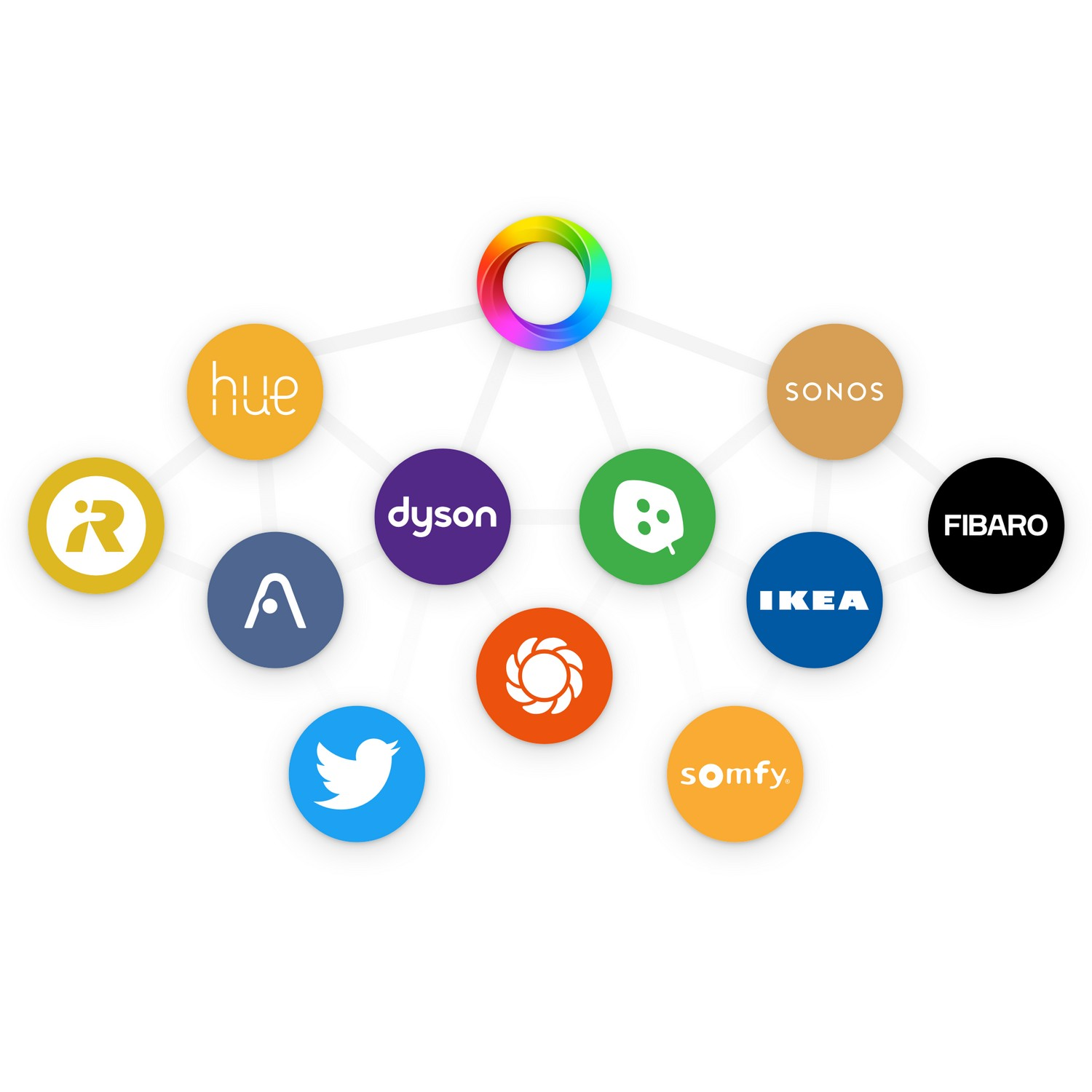 Logos circulares de marcas de hogar inteligente conectadas a un hub central colorido.