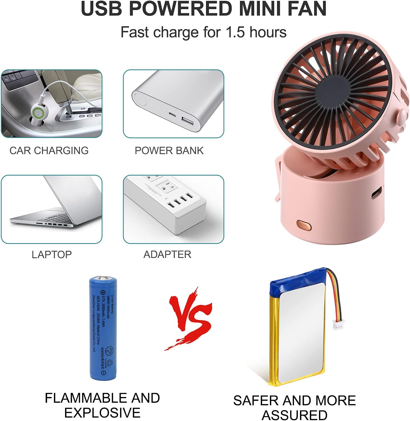 Bild zeigt einen USB-betriebenen Mini-Ventilator und verschiedene Lademöglichkeiten.
