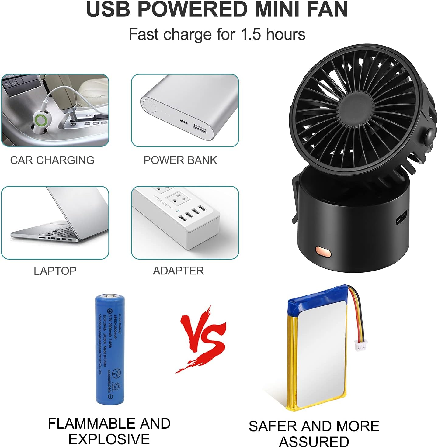 Diagramm, das Autoladen, Powerbank und Laptop zum Aufladen eines Mini-Ventilators mit Batterie vergleicht.