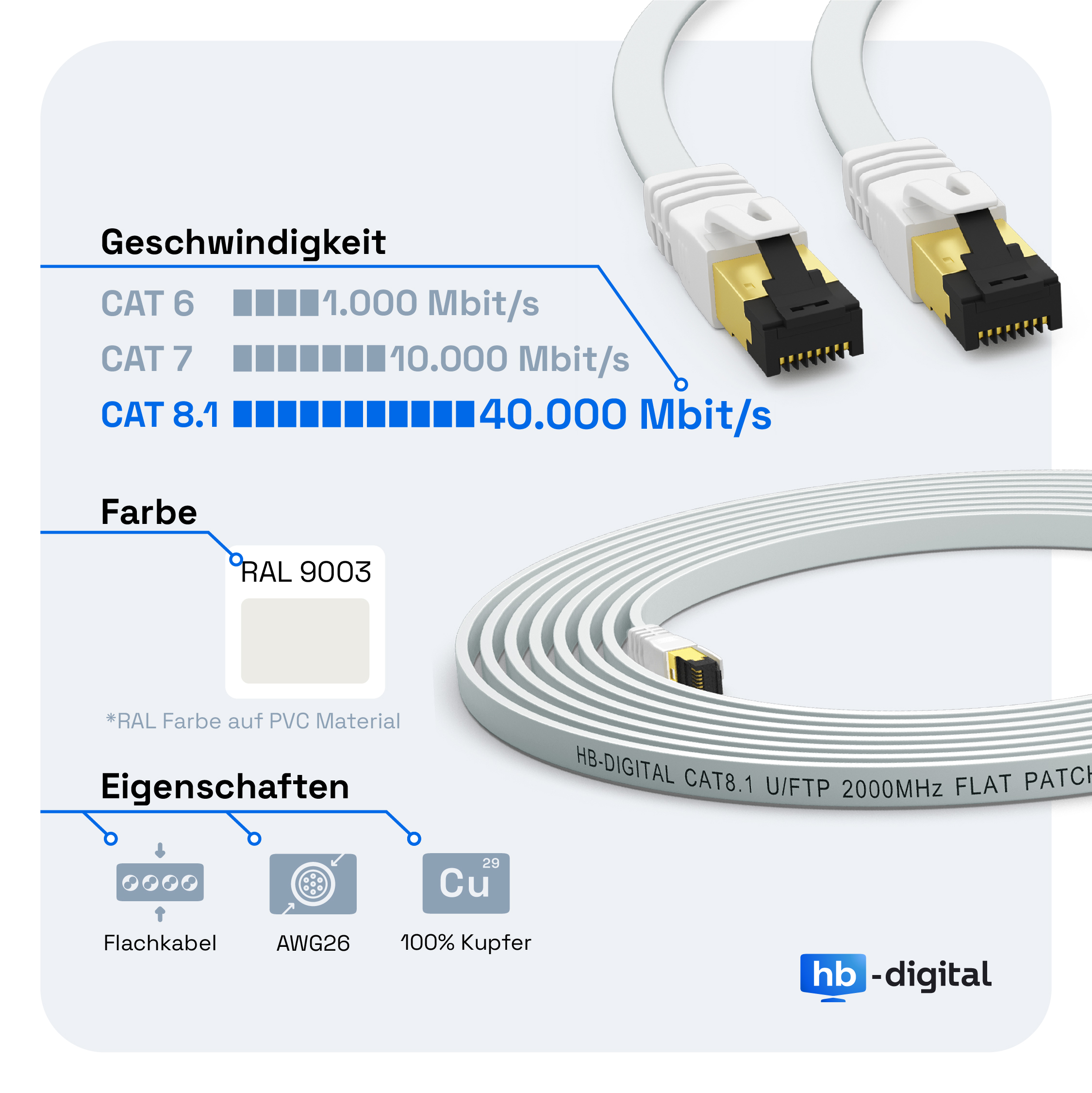 Weißes Netzwerkkabel mit Anschlüssen und Spezifikationen auf weißem Hintergrund mit blauen Linien.