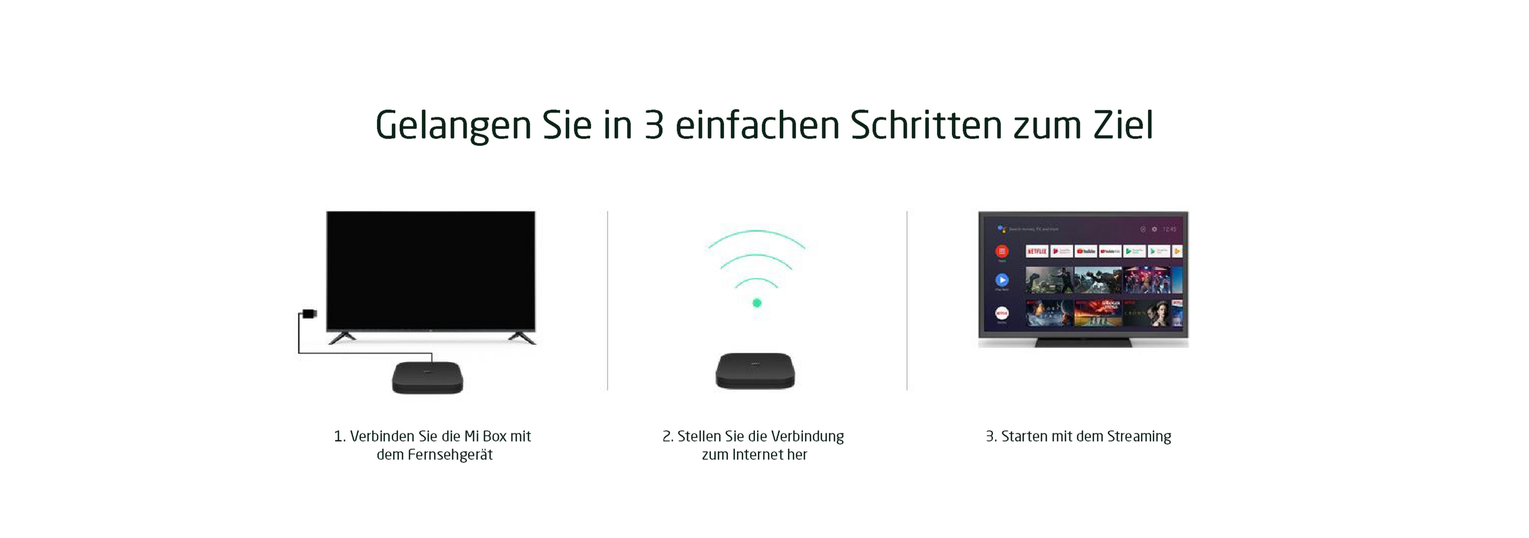 Illustration von drei Schritten zum Streamen: Mi Box verbinden, Internet verbinden, streamen.