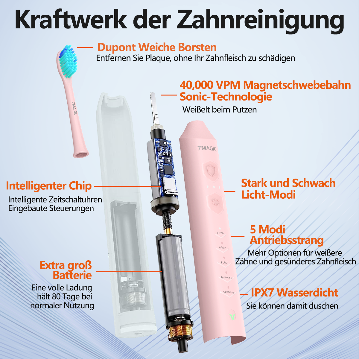 Explosionsansicht einer pinkfarbenen elektrischen Zahnbürste mit deutschen Texten.