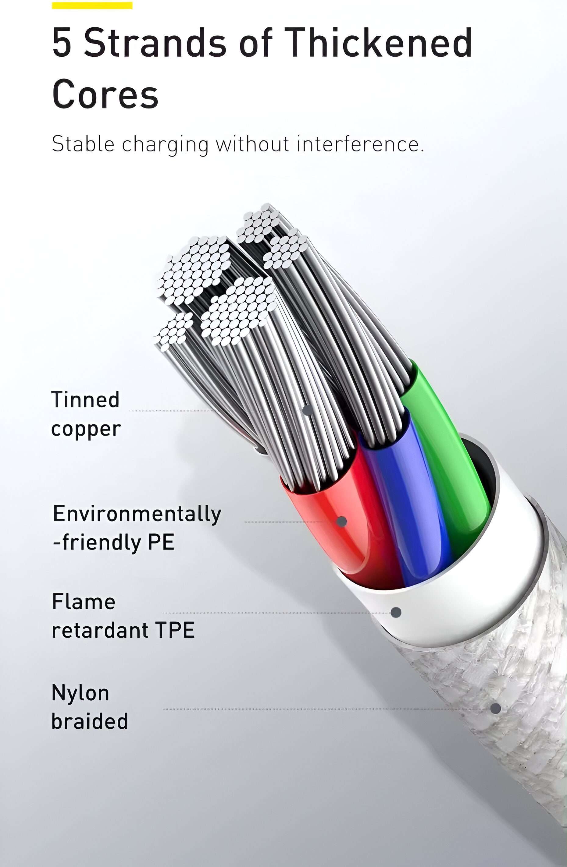 Primer plano de un cable con núcleos rojo, azul y verde, y texto que describe las características.