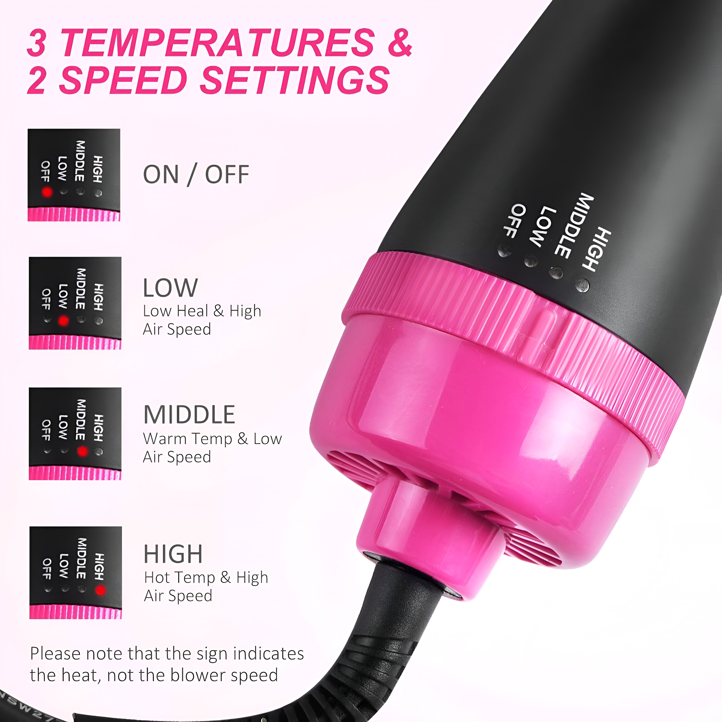 Primer plano de un secador de pelo negro y rosa. Ajustes son APAGADO, BAJO, MEDIO, ALTO. 3 temperaturas, 2 velocidades.