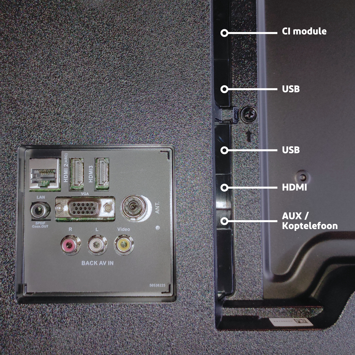 Close-up van tv-poorten: LAN, HDMI, USB en meer. Poorten gelabeld met witte tekst.