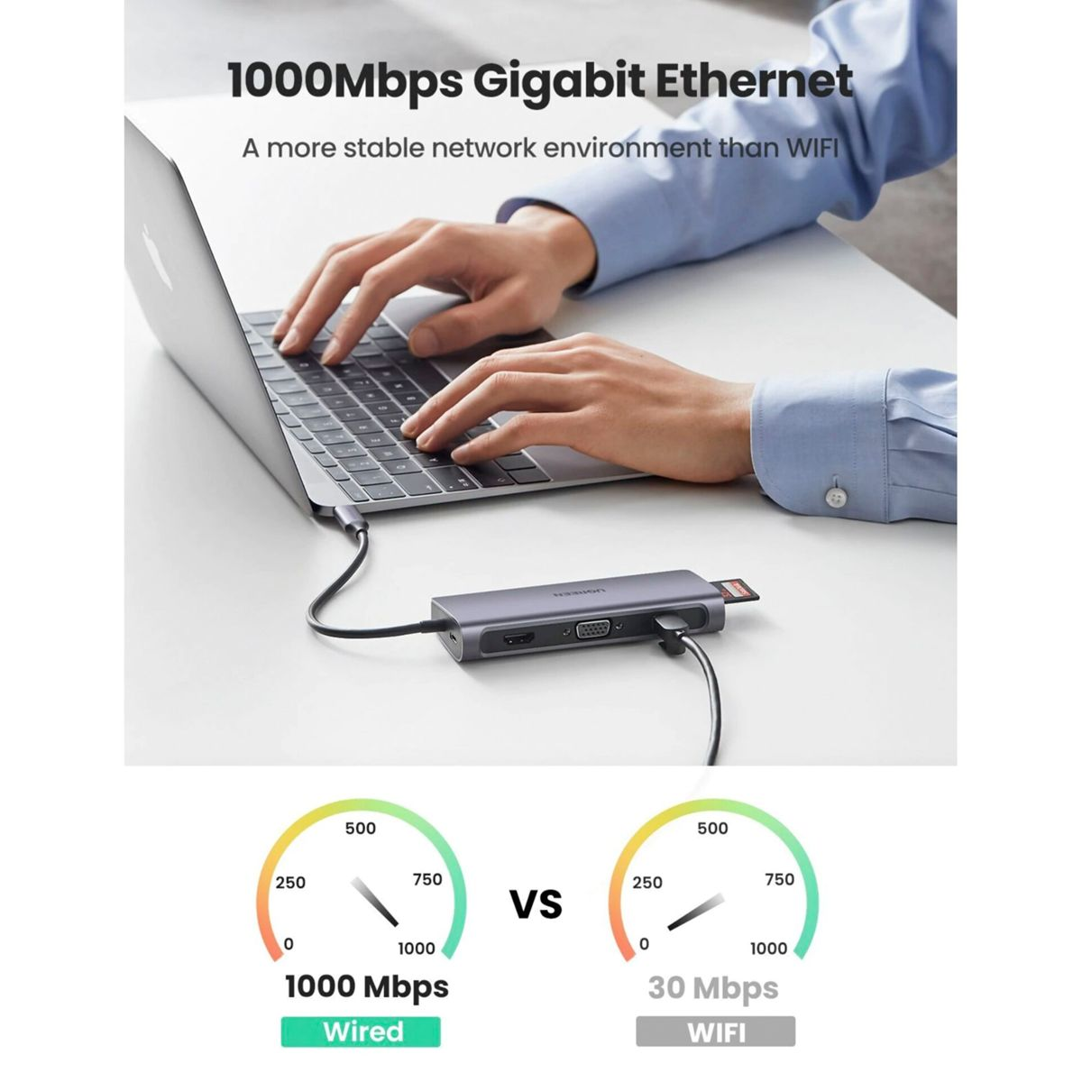 Hands typing on a laptop connected to a hub. Gauges show wired vs. WIFI speeds, with a USB-C hub in the center.