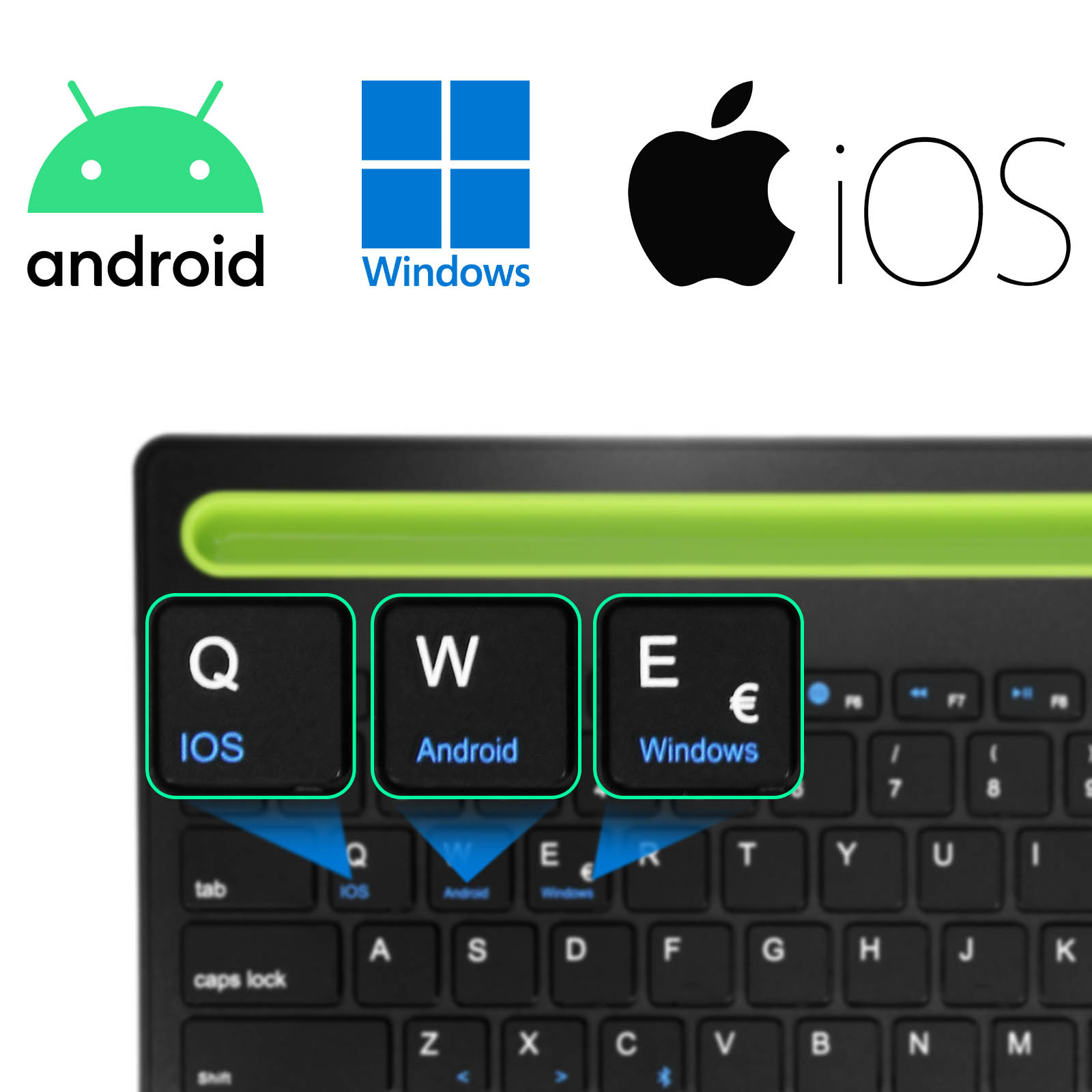 Tastiera con tasti QWE etichettati iOS, Android e Windows, icone sopra.