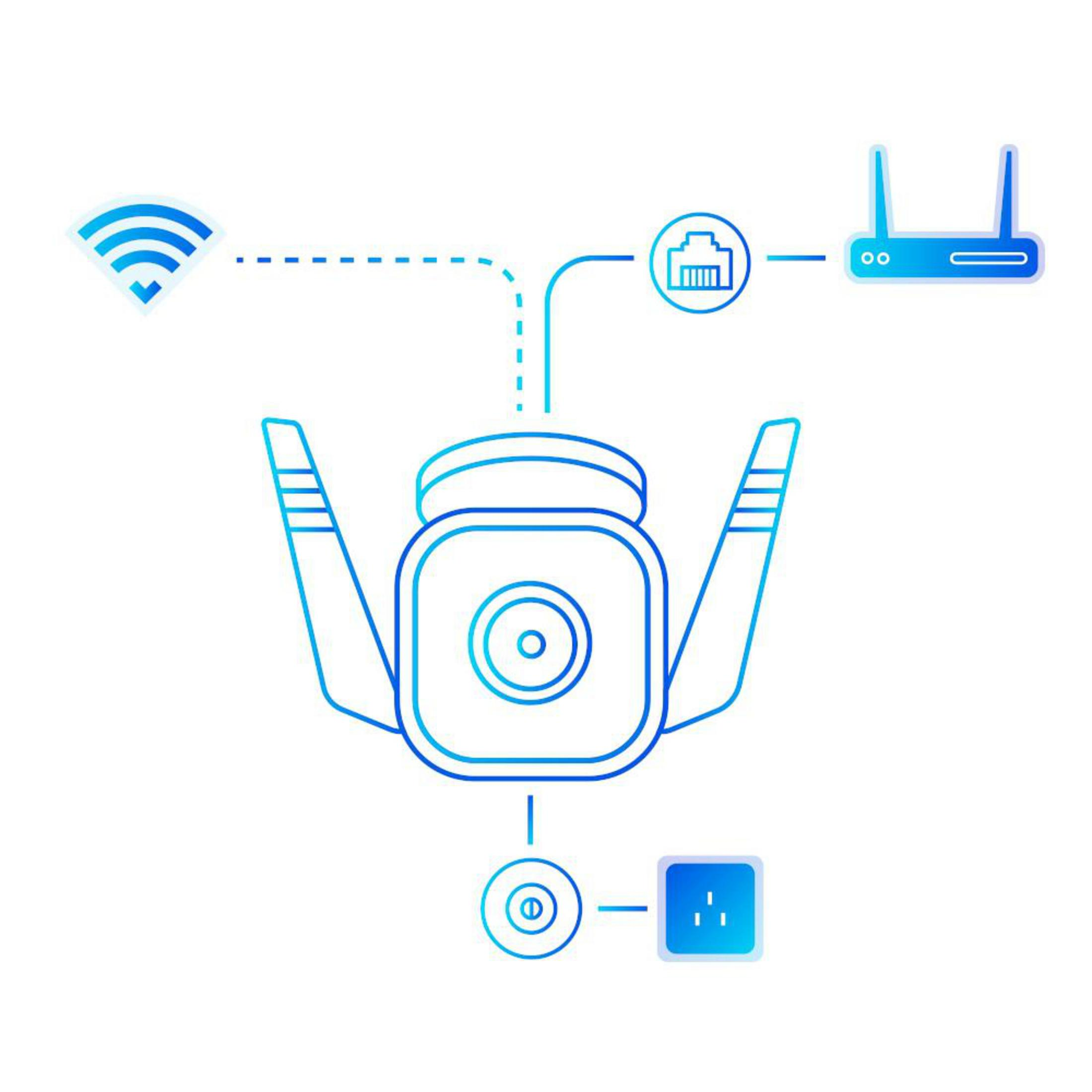 Ilustracja kamery bezpieczeństwa, sygnału Wi-Fi, routera i wtyczki zasilania.