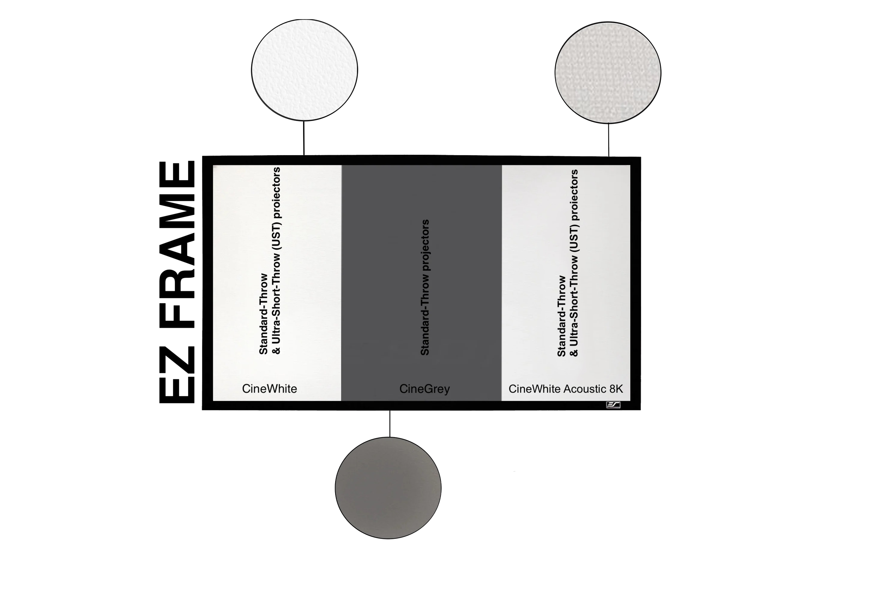 Diagrama: EZ FRAME con secciones para CineWhite, CineGrey y CineWhite Acoustic 8K.