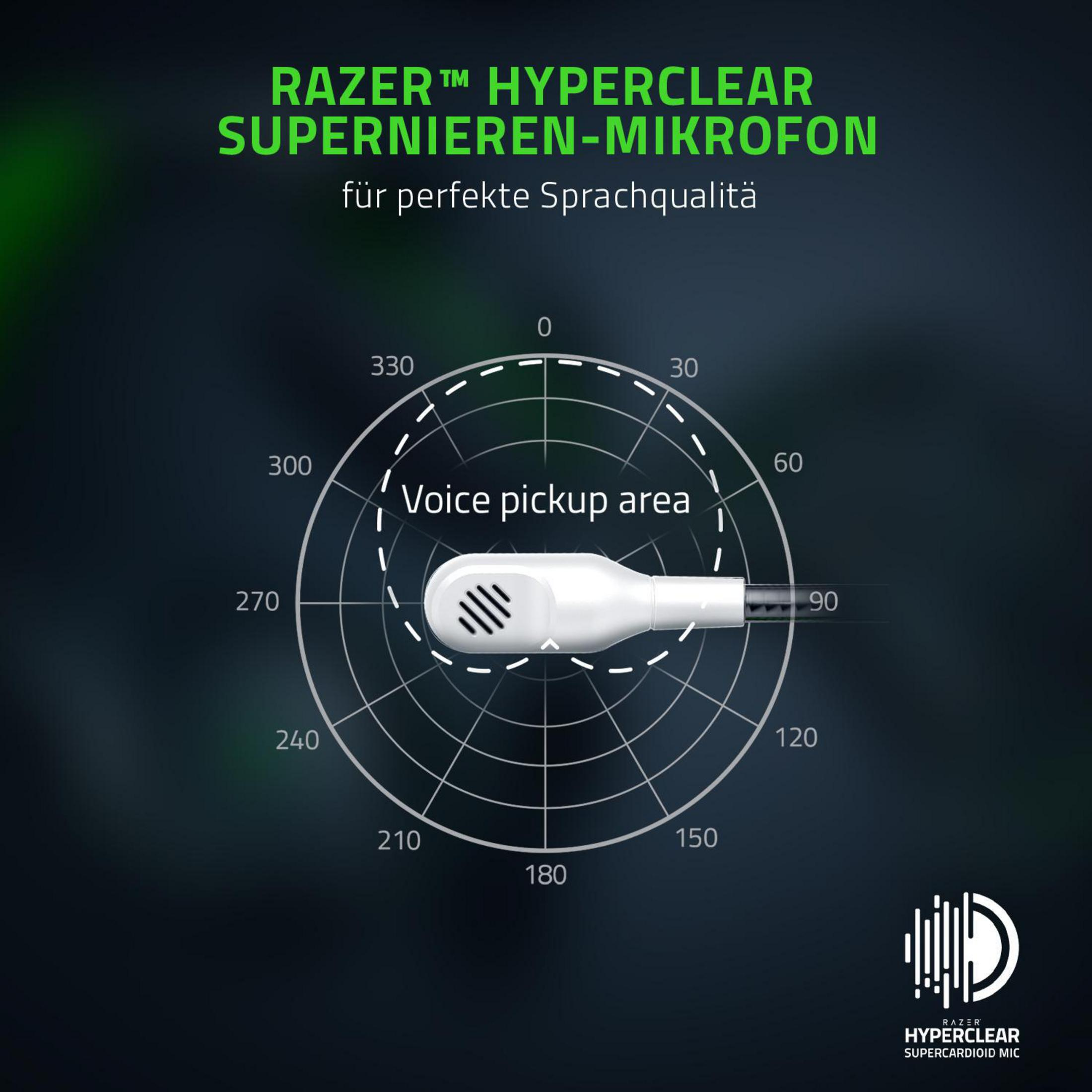 Razer-Mikrofon mit einem Diagramm des Sprachaufnahmebereichs. Das Mikrofon ist weiß.