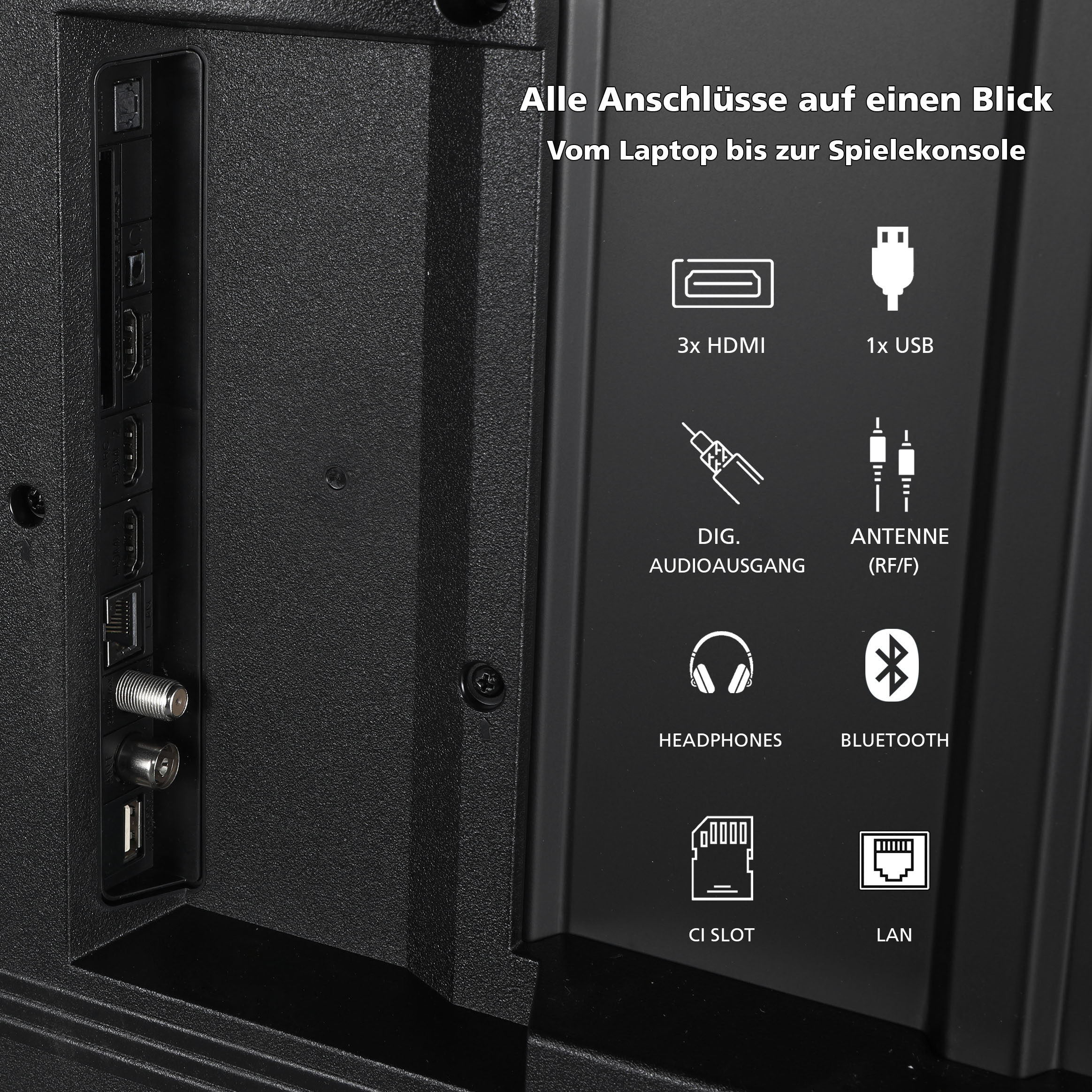 Nahaufnahme der TV-Anschlüsse: HDMI, USB, Audio, Antenne, Kopfhörer, Bluetooth, CI-Slot, LAN.