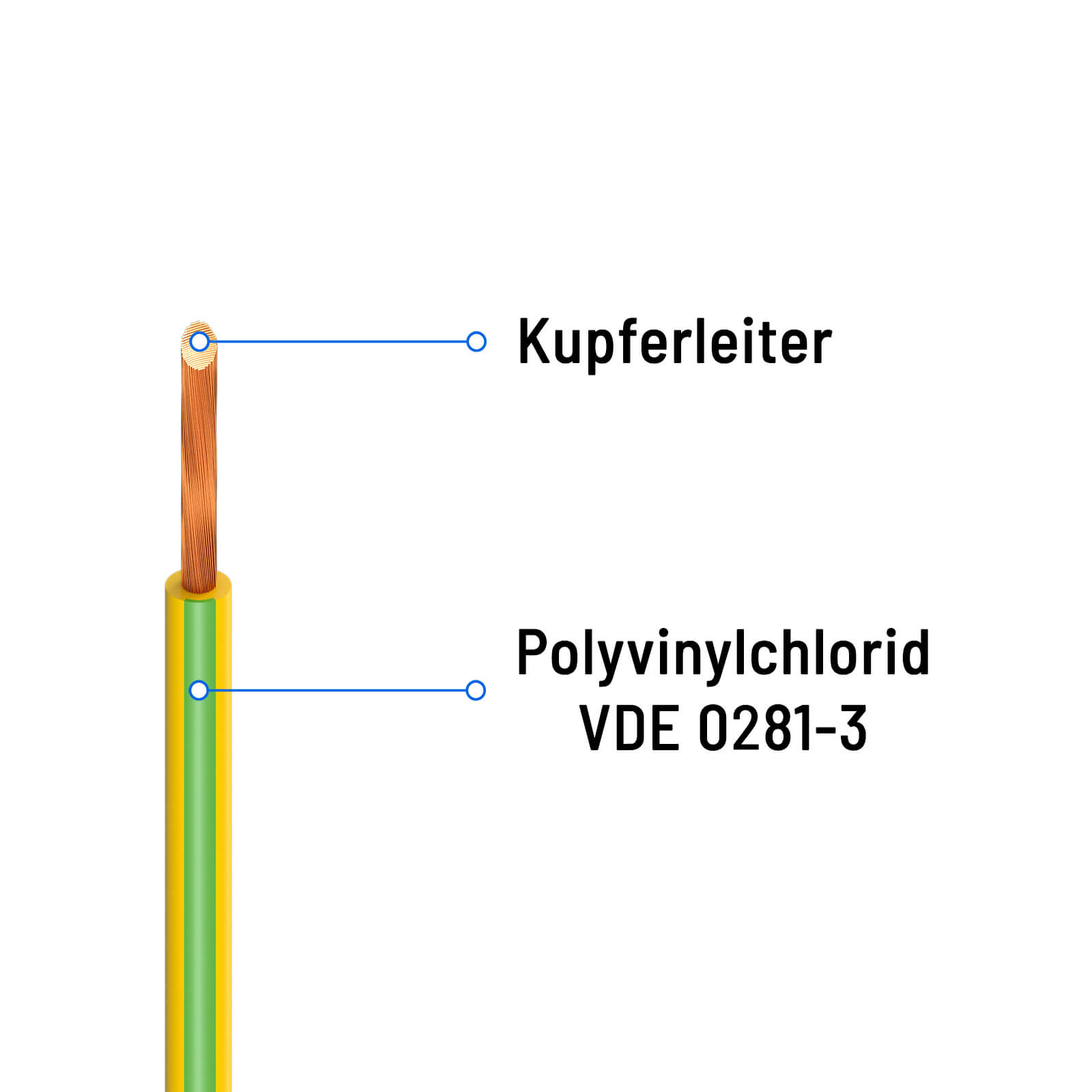 Querschnittsdarstellung eines Kupfer-Elektrokabels mit Beschriftungen.