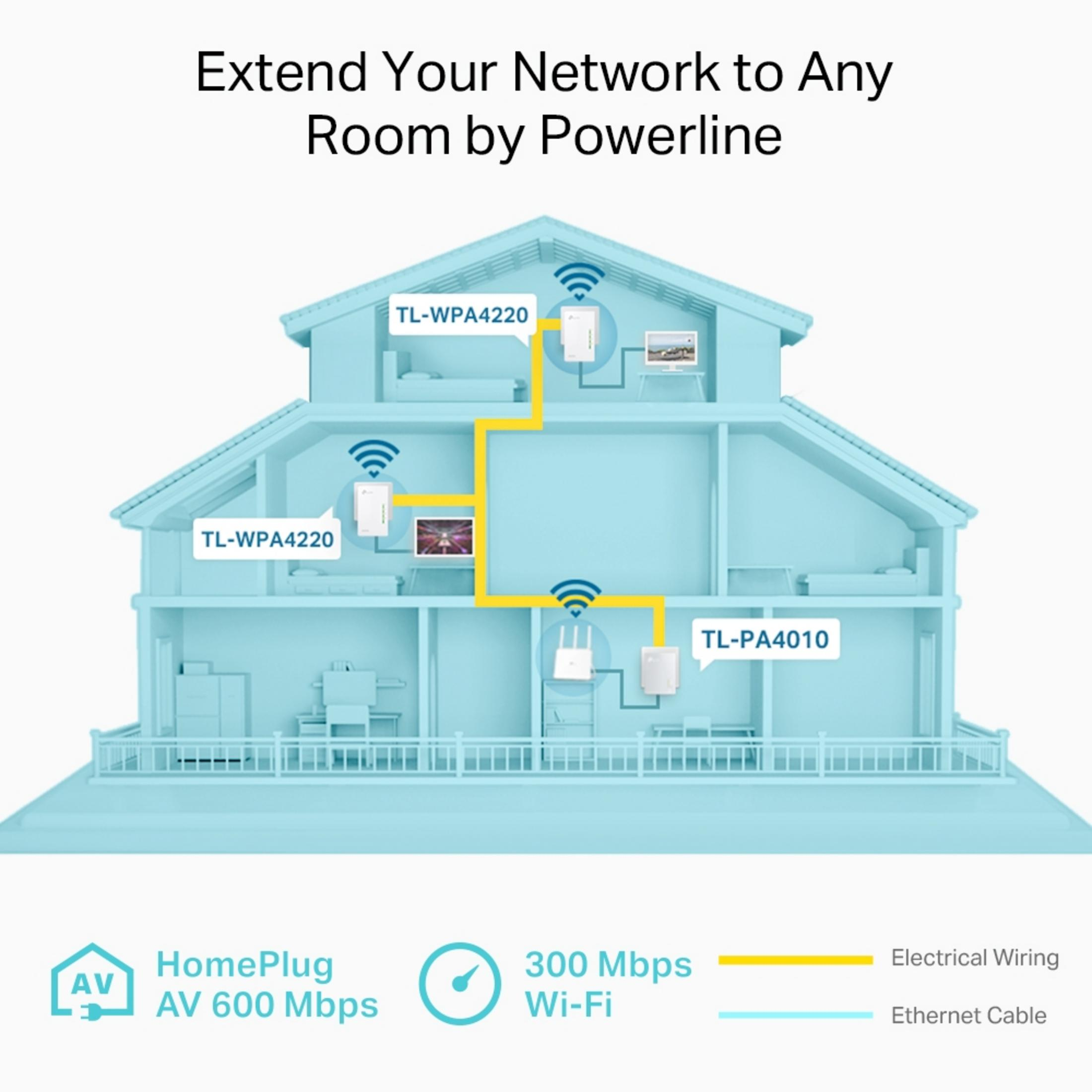 Diagramm eines Hauses mit Netzwerk-Extendern und Verkabelung für das Internet.